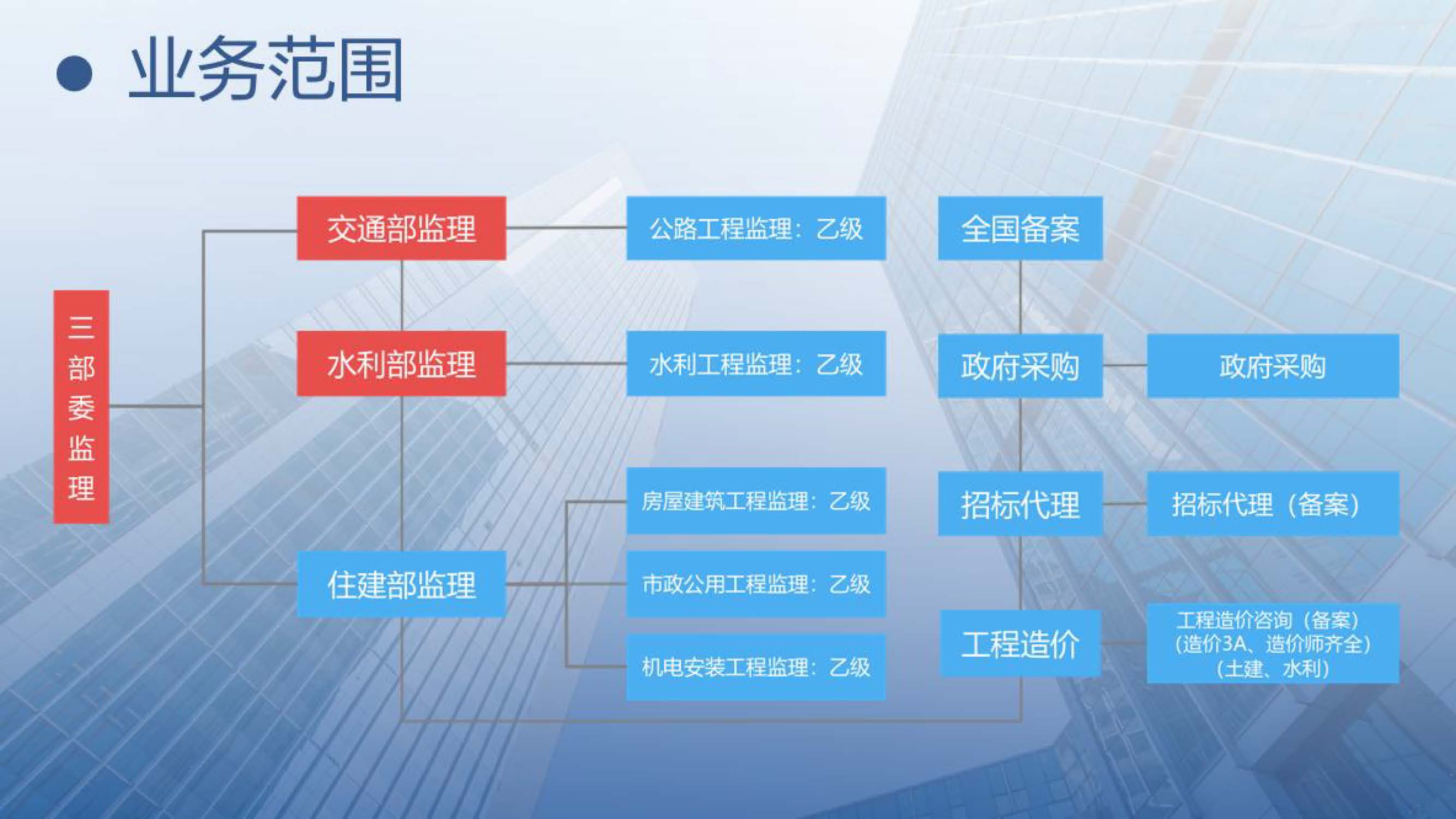 真友项目管理有限公司简介._页面_09.jpg