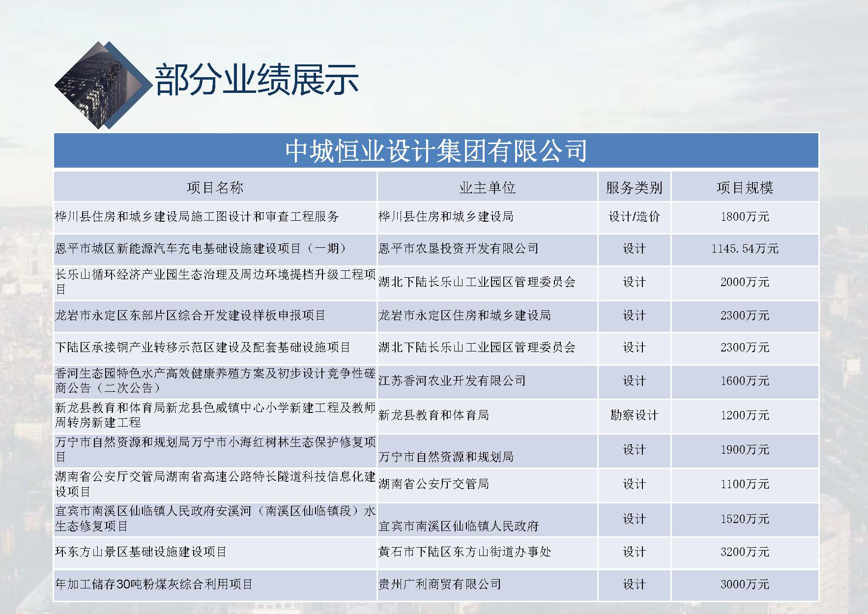 中城恒业全过程管理集团简介1.4(1)_页面_001_页面_064.jpg