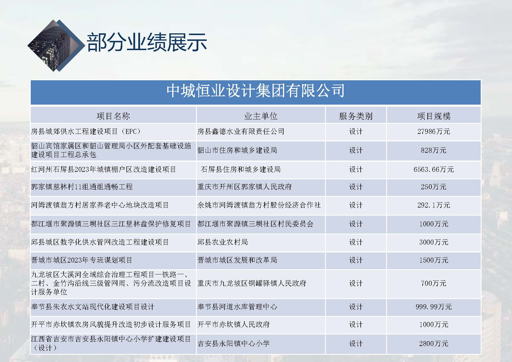 中城恒业全过程管理集团简介1.4(1)_页面_001_页面_076.jpg