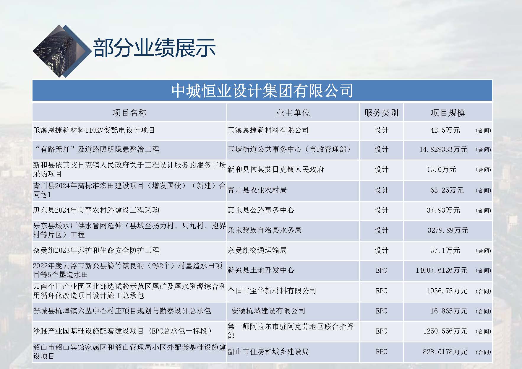 中城恒业全过程管理集团简介1.4(1)_页面_001_页面_081.jpg