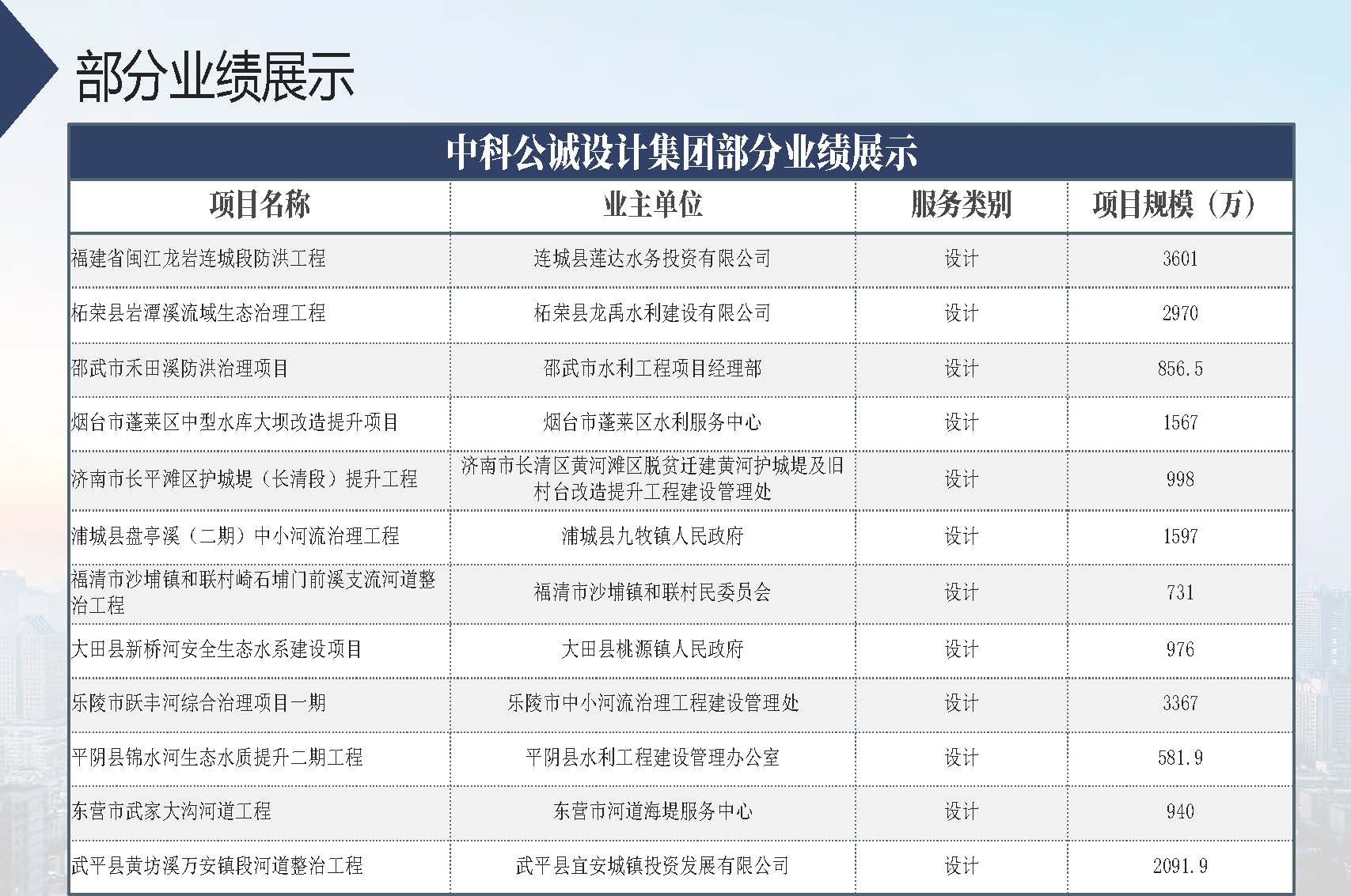 宣传册-中科公诚设计集团有限公司_页面_39.jpg