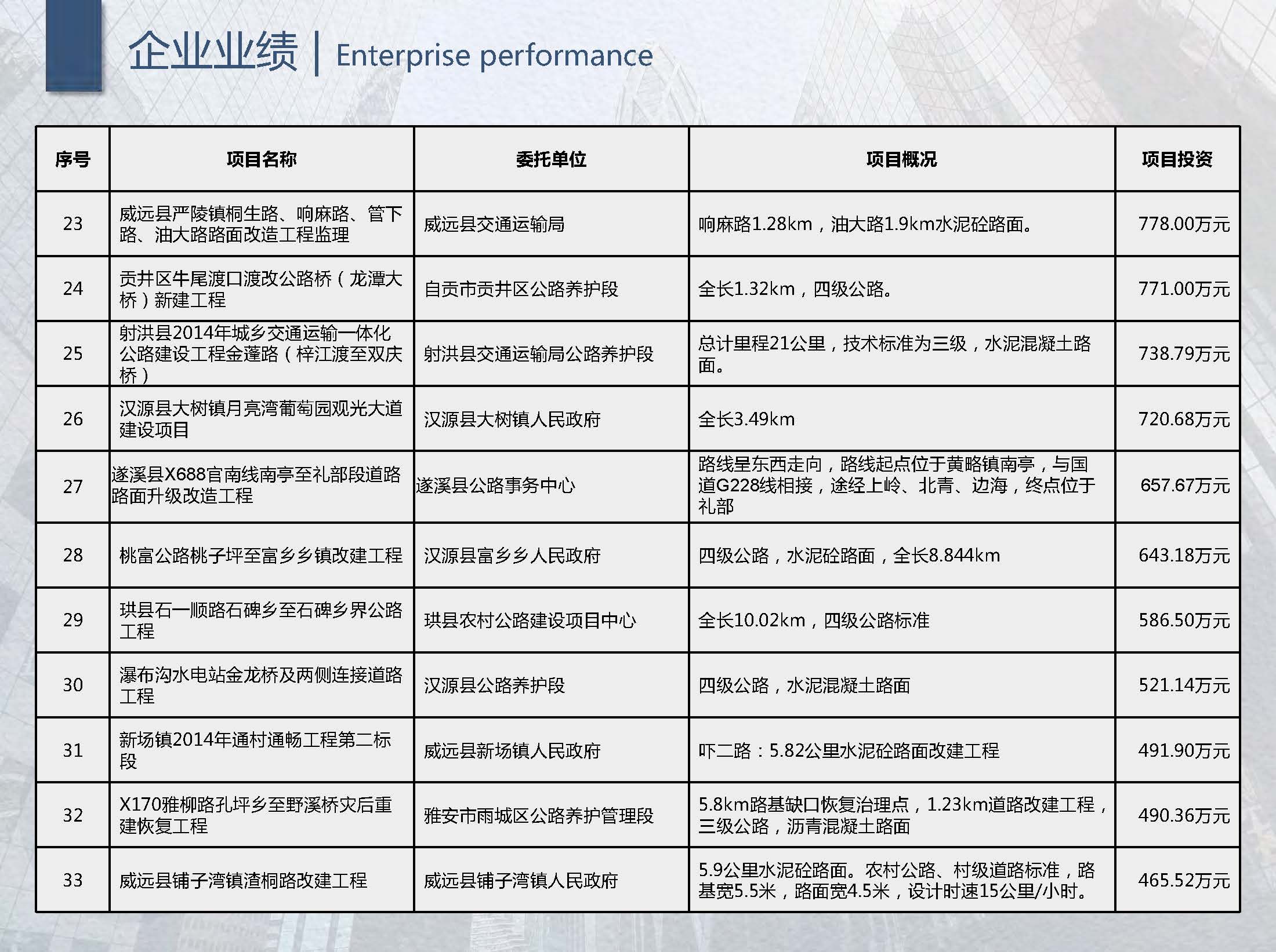 1中达路通-企业宣传册2026.01版_页面_18.jpg