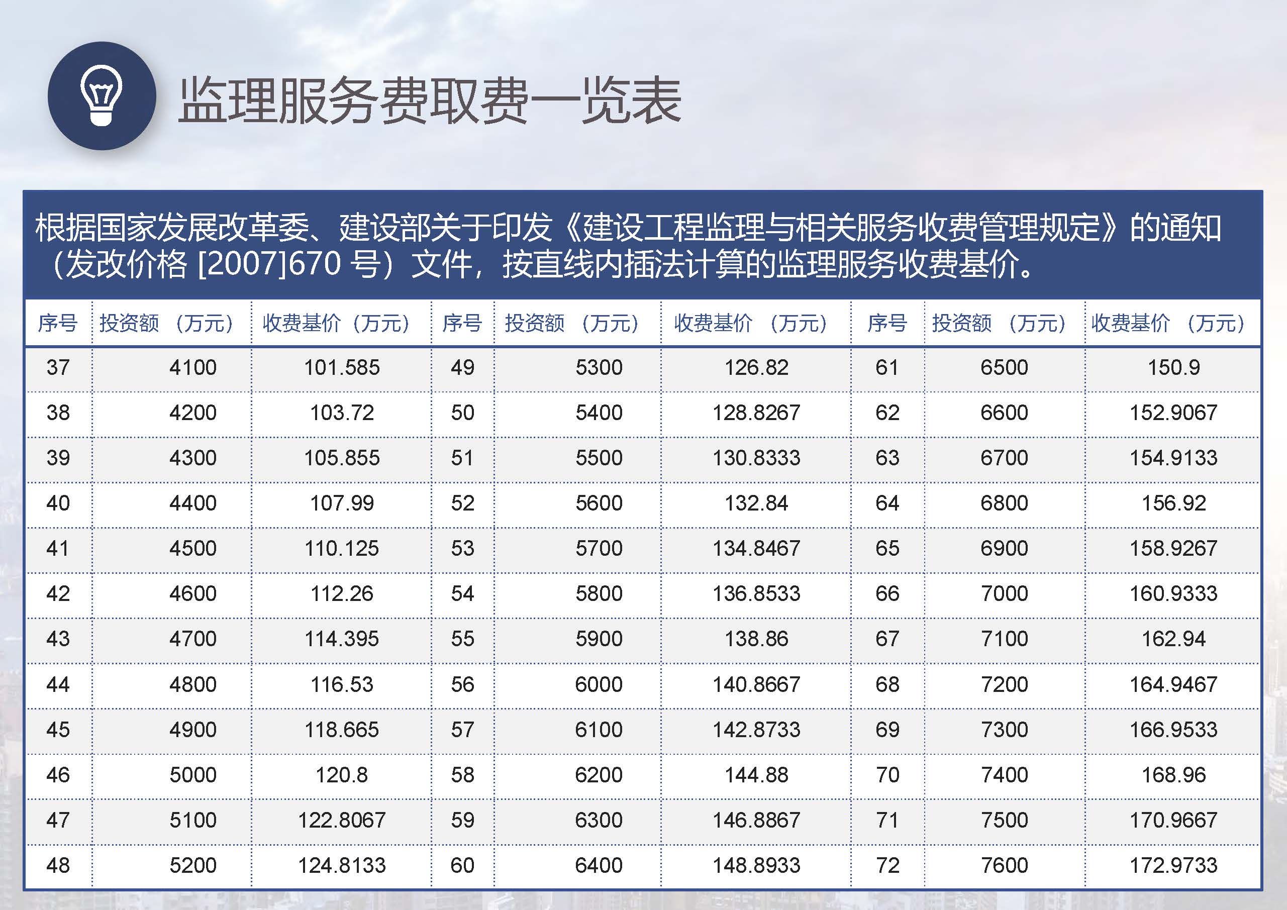 宣传册-国友项目管理集团有限公司_页面_48.jpg