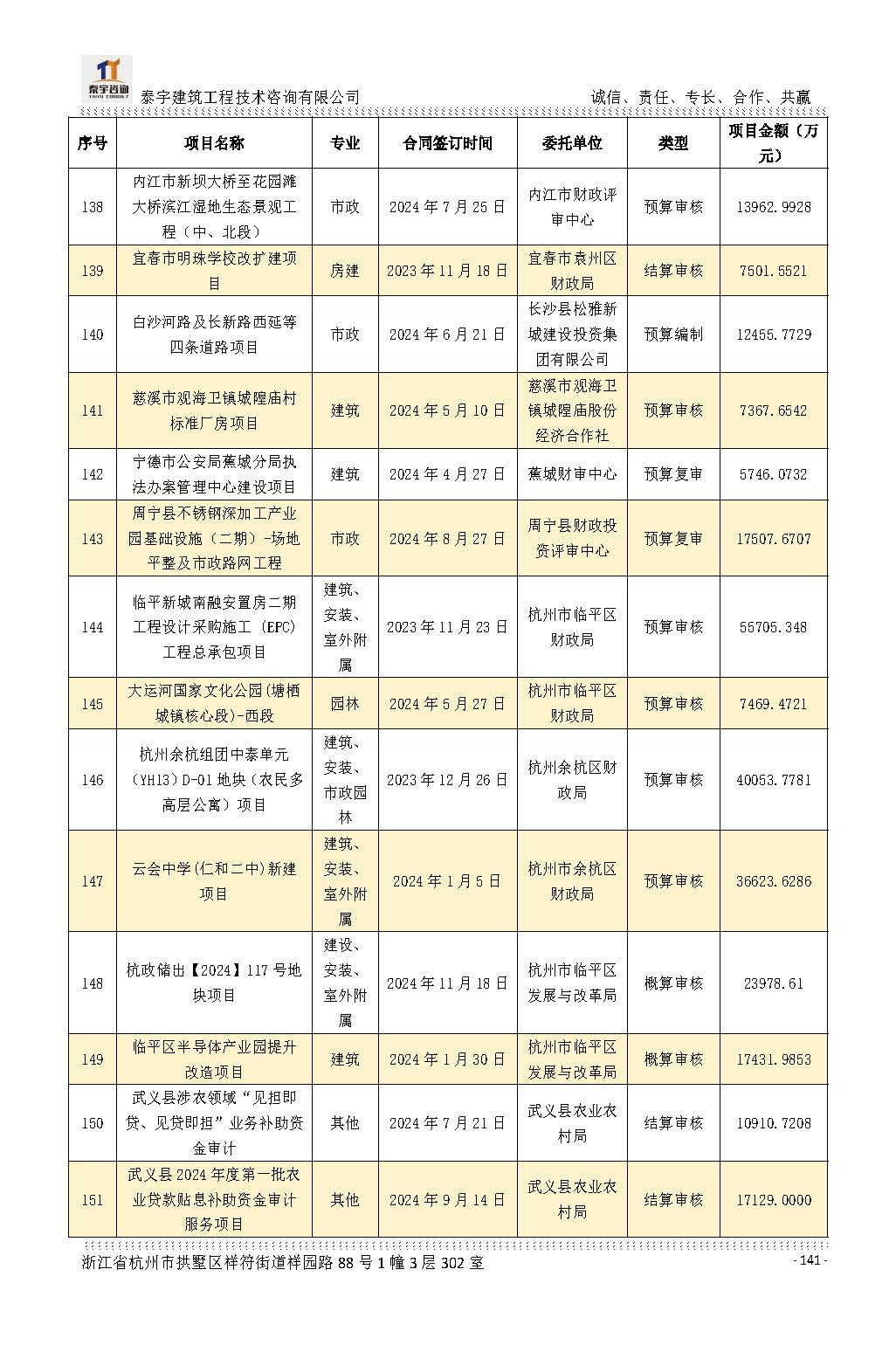 【简介】泰宇资质及近年业绩2026.7.13(4)_页面_141.jpg