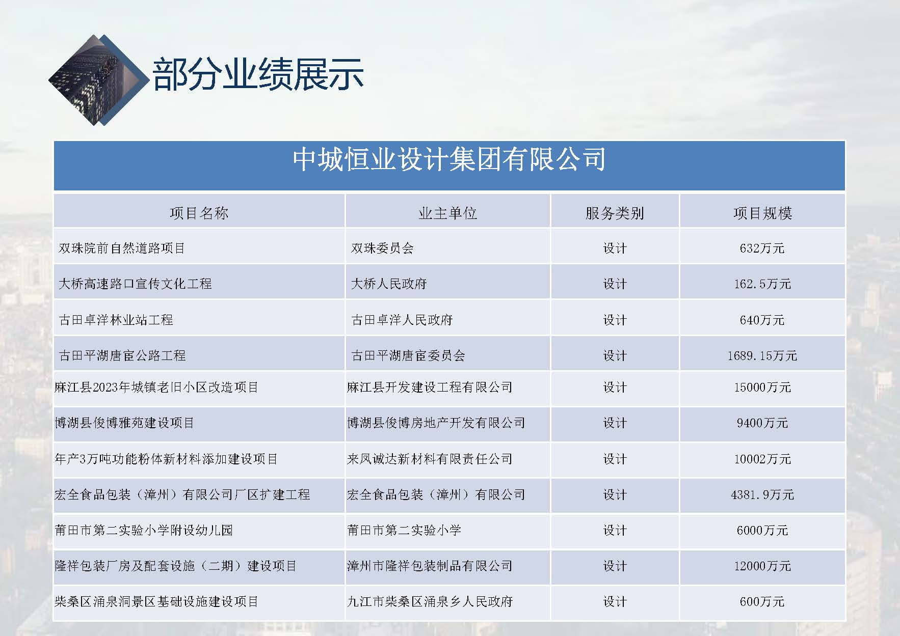 中城恒业全过程管理集团简介1.4(1)_页面_001_页面_075.jpg