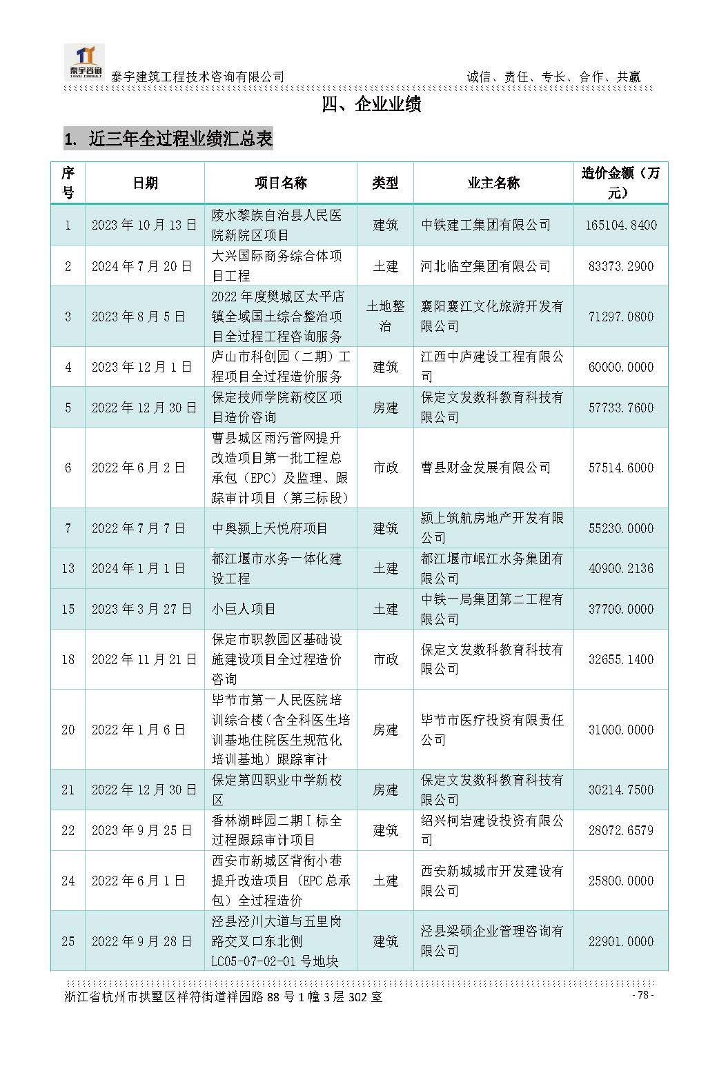 【简介】泰宇资质及近年业绩2026.7.13(4)_页面_078.jpg