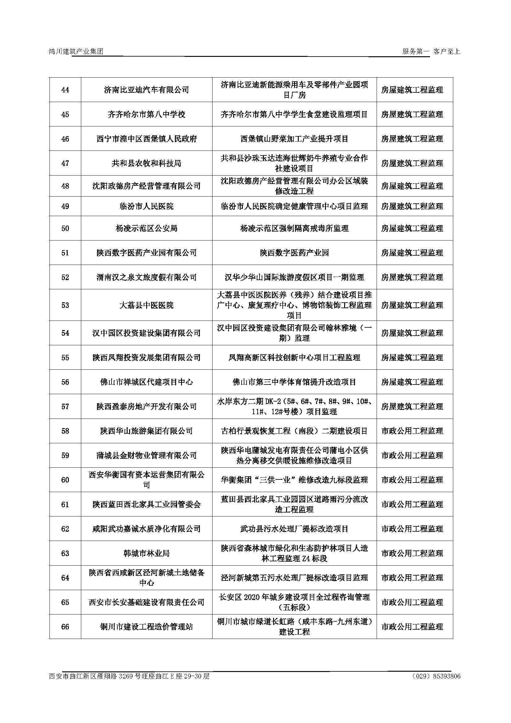 宣传册-华睿诚项目管理有限公司1_页面_18.jpg