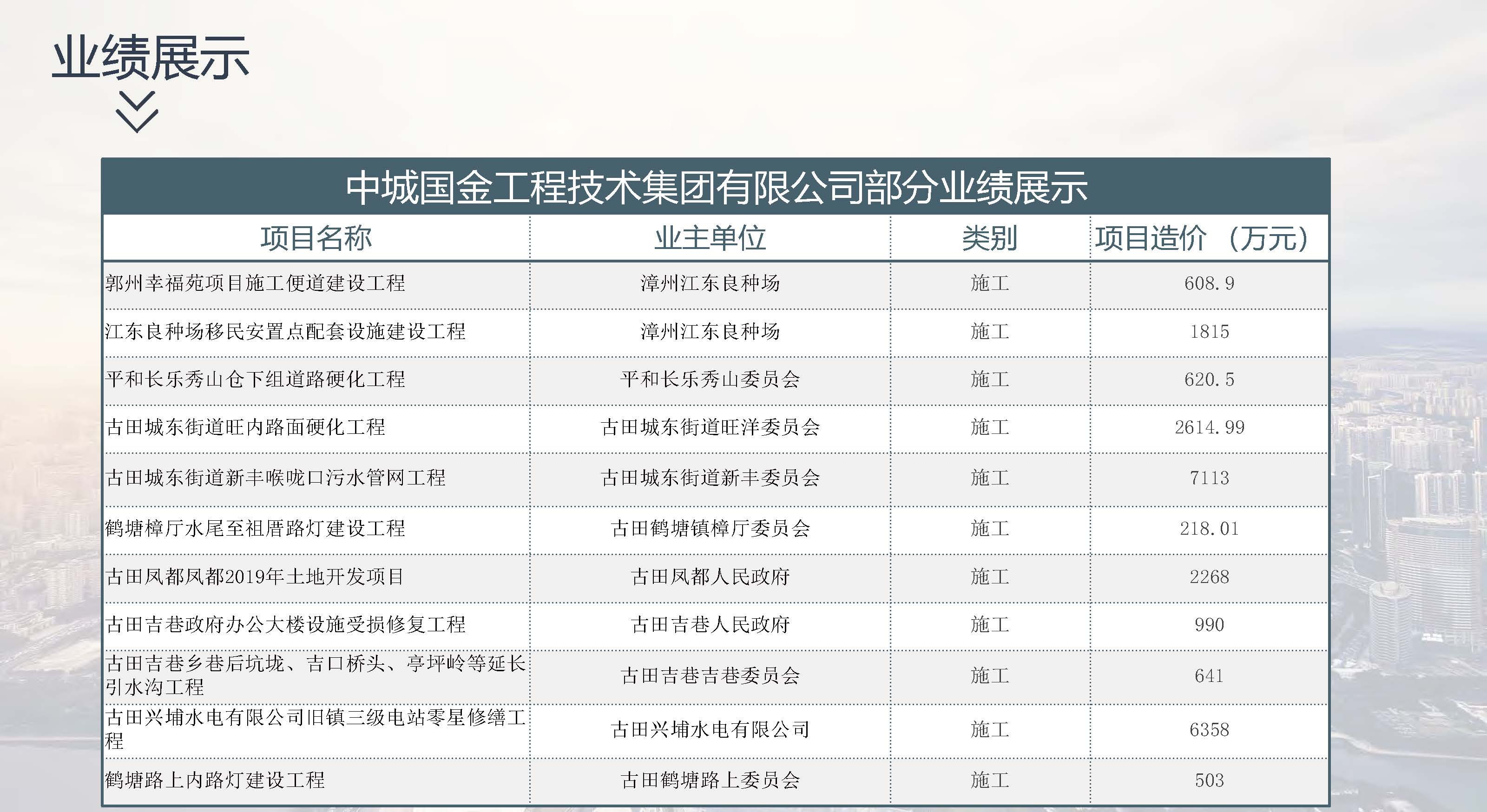 宣传册-中城国金工程技术集团有限公司_页面_46.jpg