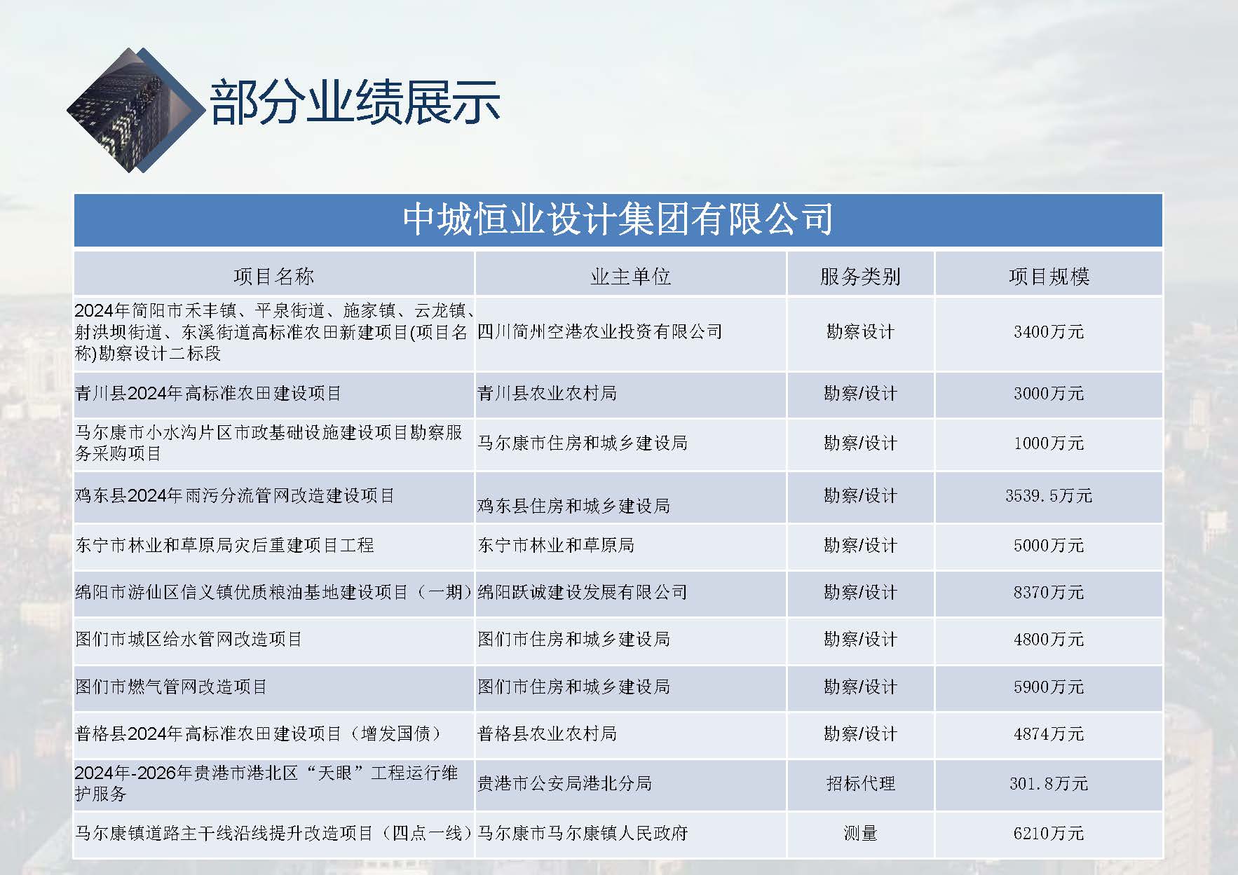 中城恒业全过程管理集团简介9.22(1)_页面_081.jpg