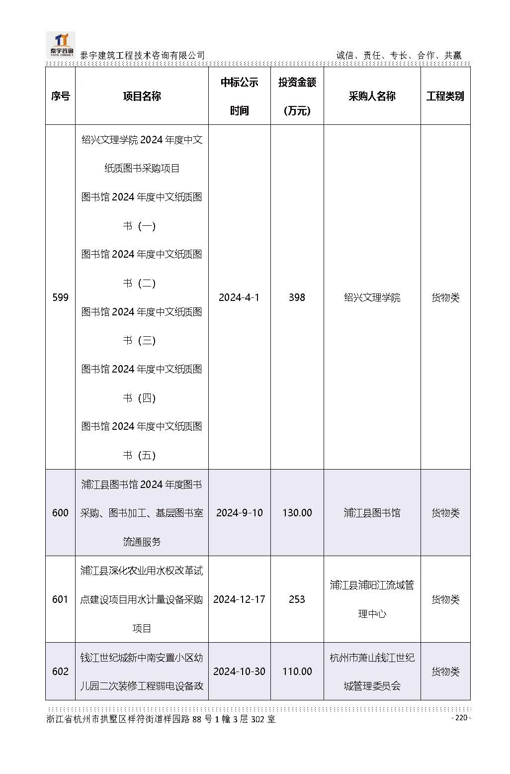 【简介】泰宇资质及近年业绩2026.7.13(4)_页面_220.jpg
