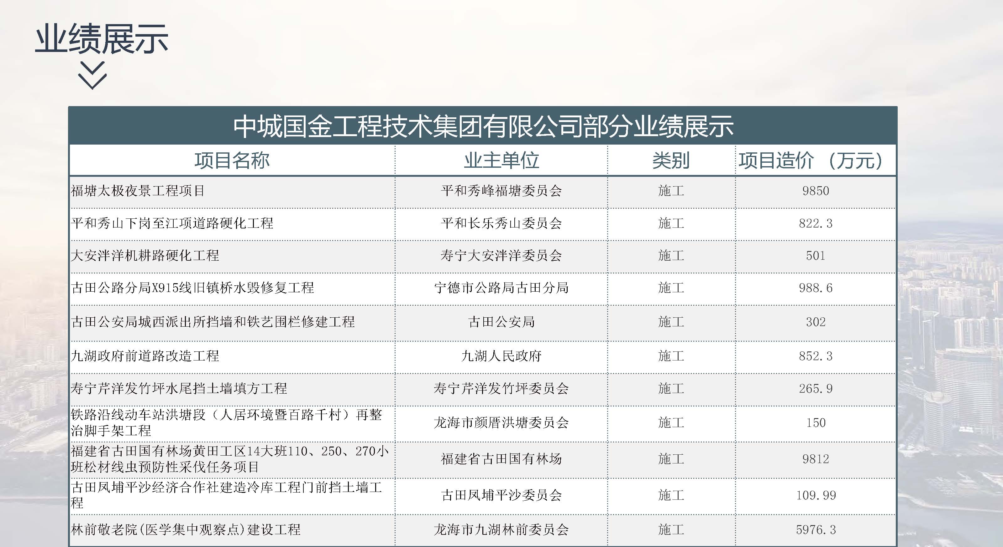 宣传册-中城国金工程技术集团有限公司_页面_51.jpg