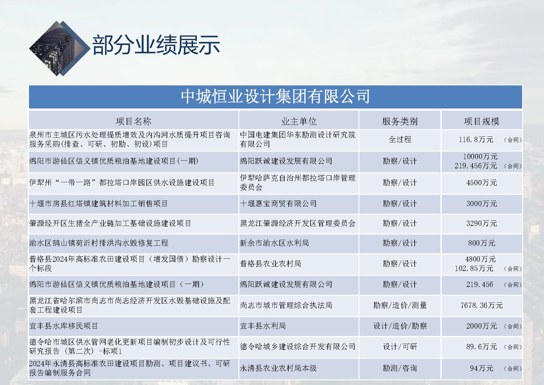 中城恒业全过程管理集团简介1.4(37)_页面_003_页面_103.jpg