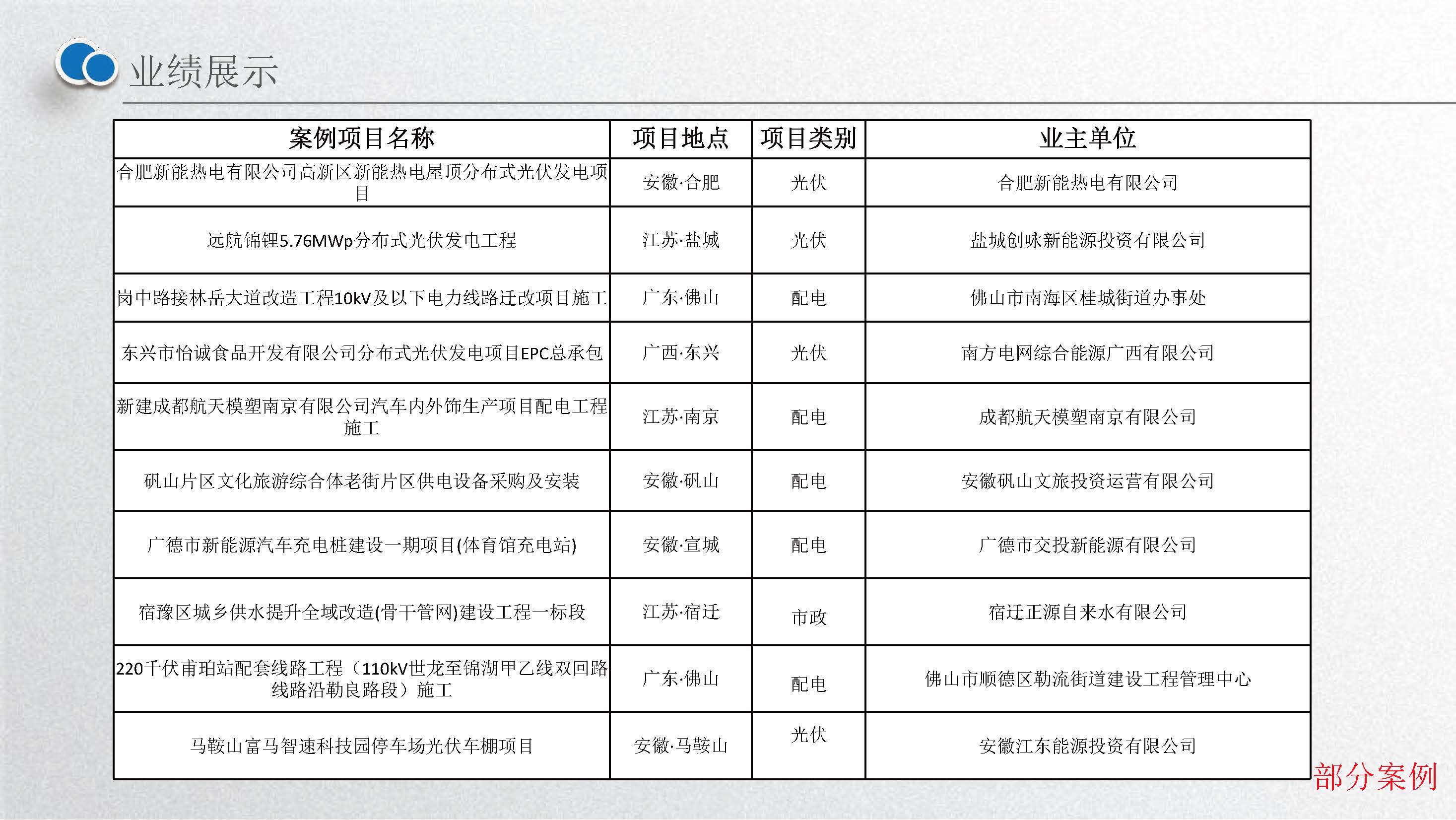 安徽环旭科技有限公司企业介绍2025.02.26_页面_38.jpg
