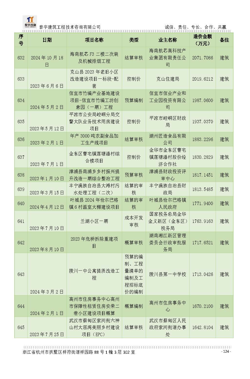 【简介】泰宇资质及近年业绩2026.7.13(4)_页面_124.jpg