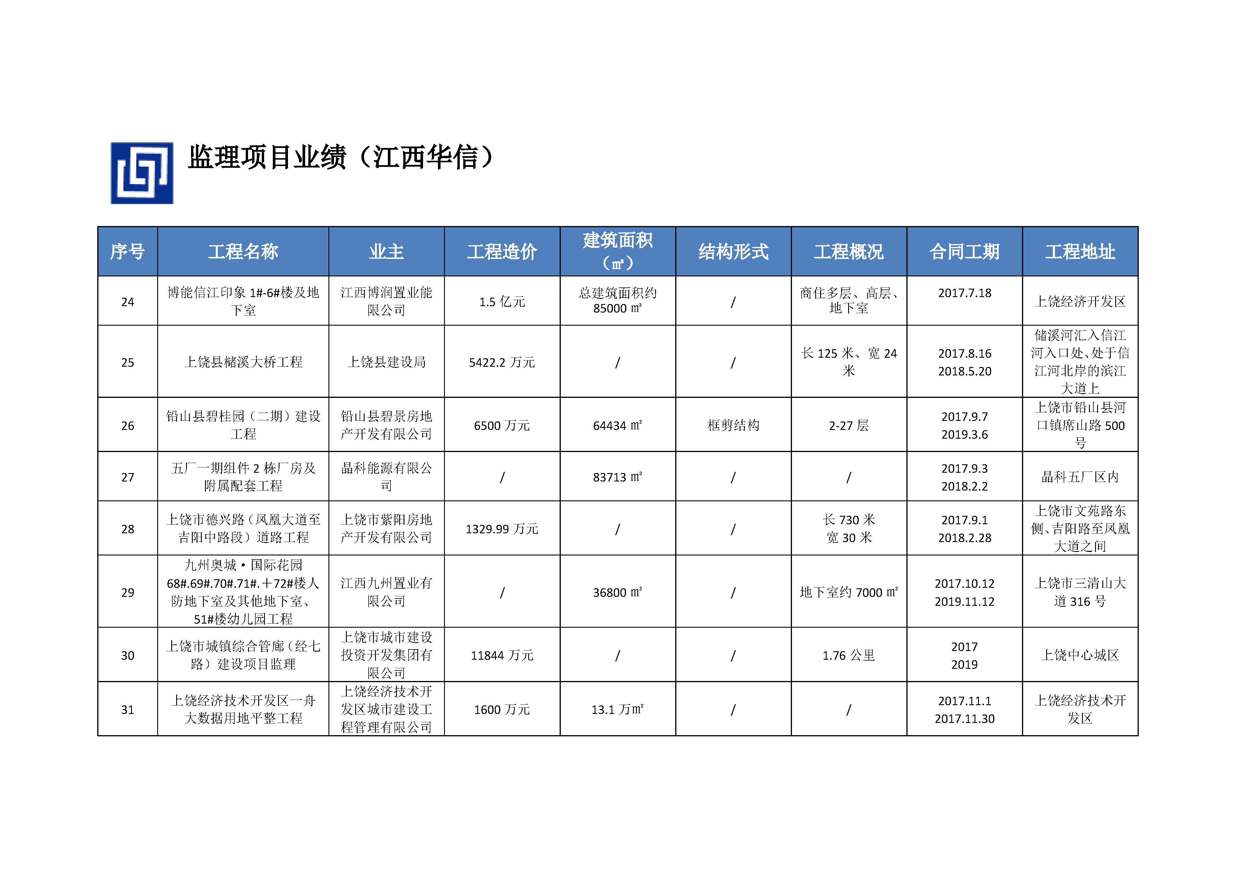 江西华信建设集团（企业资料）_页面_22.jpg