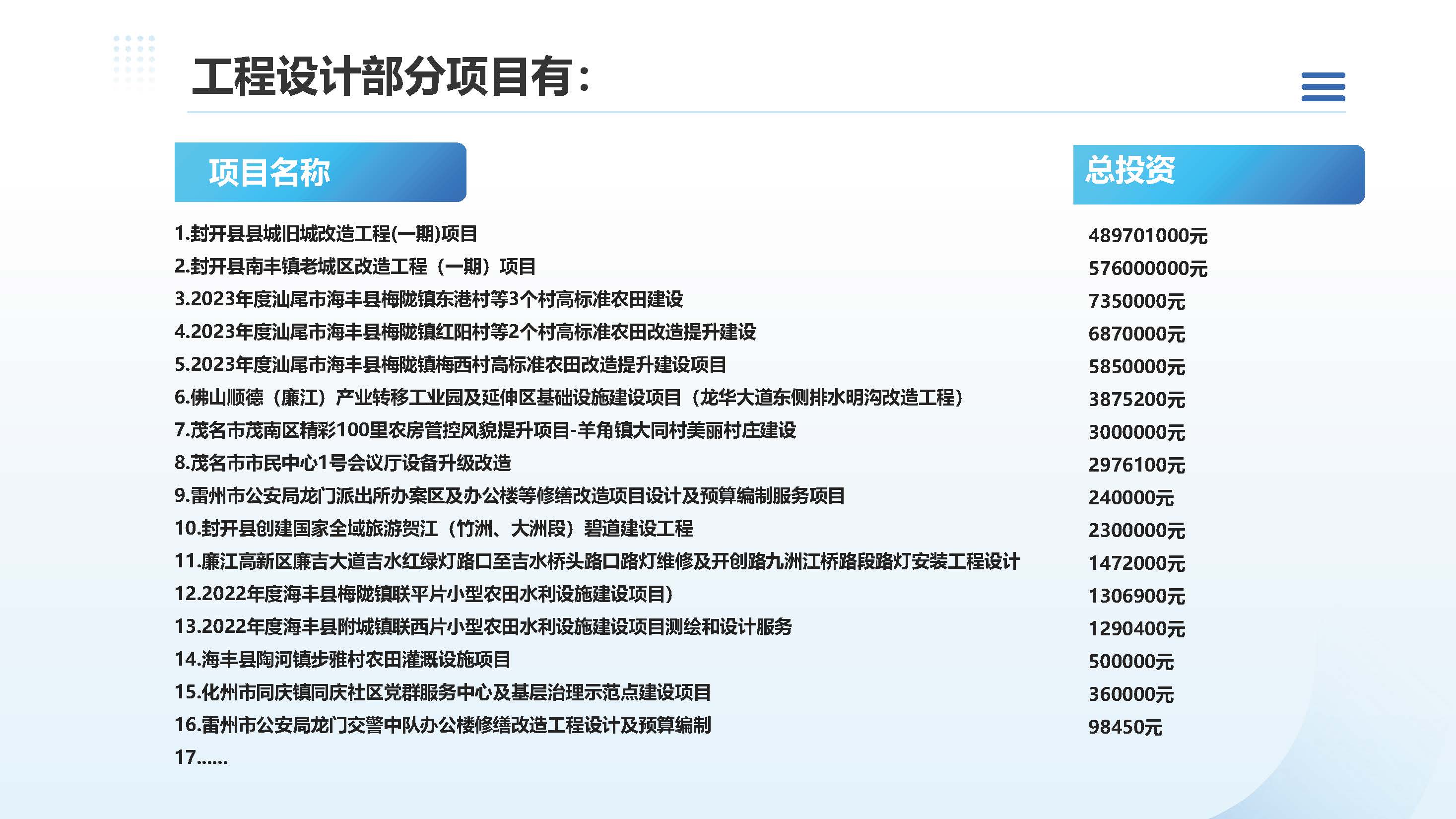 广东博仁工程顾问有限公司简介2025.7.22_页面_61.jpg