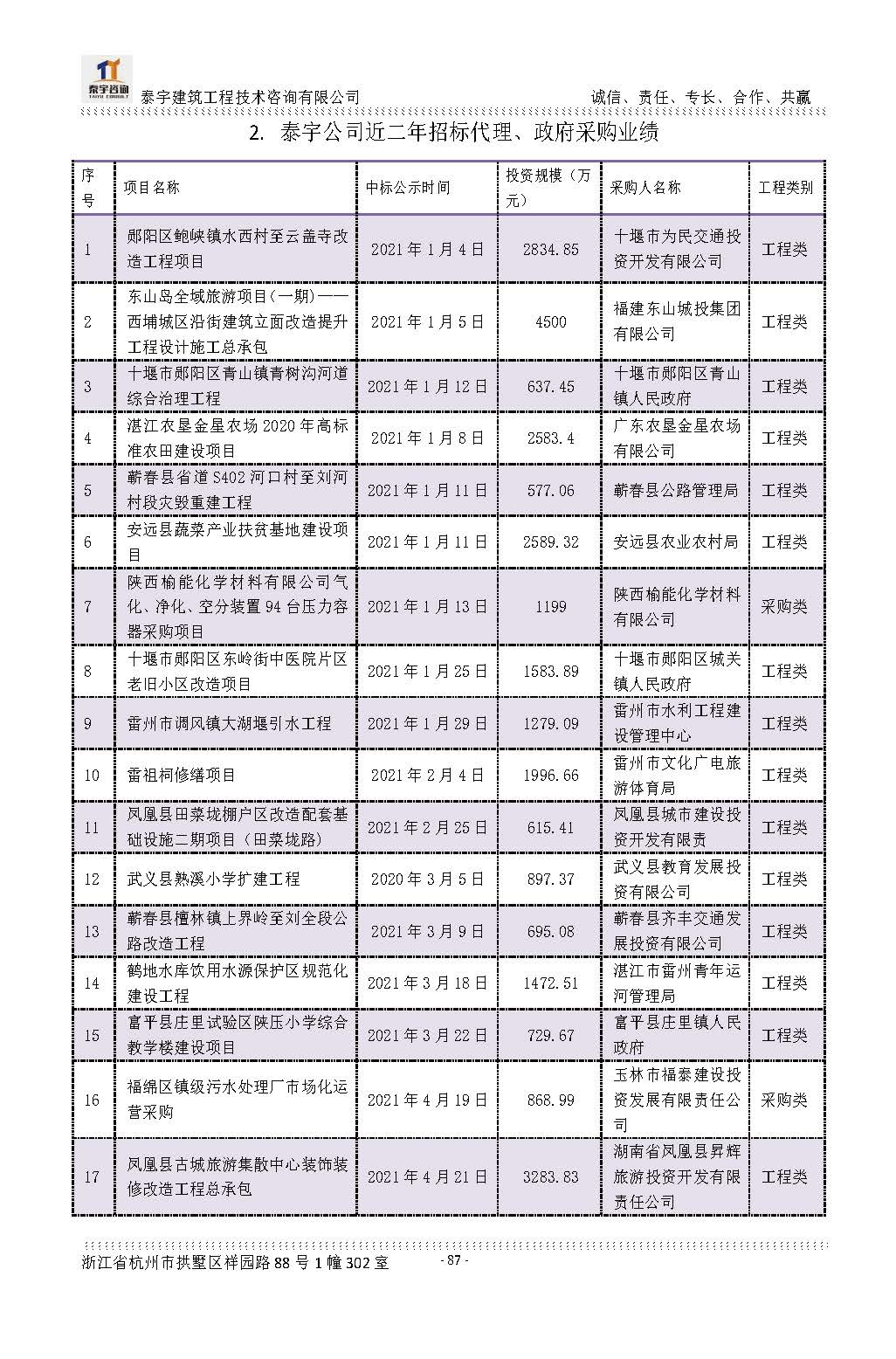 【简介】泰宇资质及近年业绩2024.11.11_20241126160852_页面_087.jpg