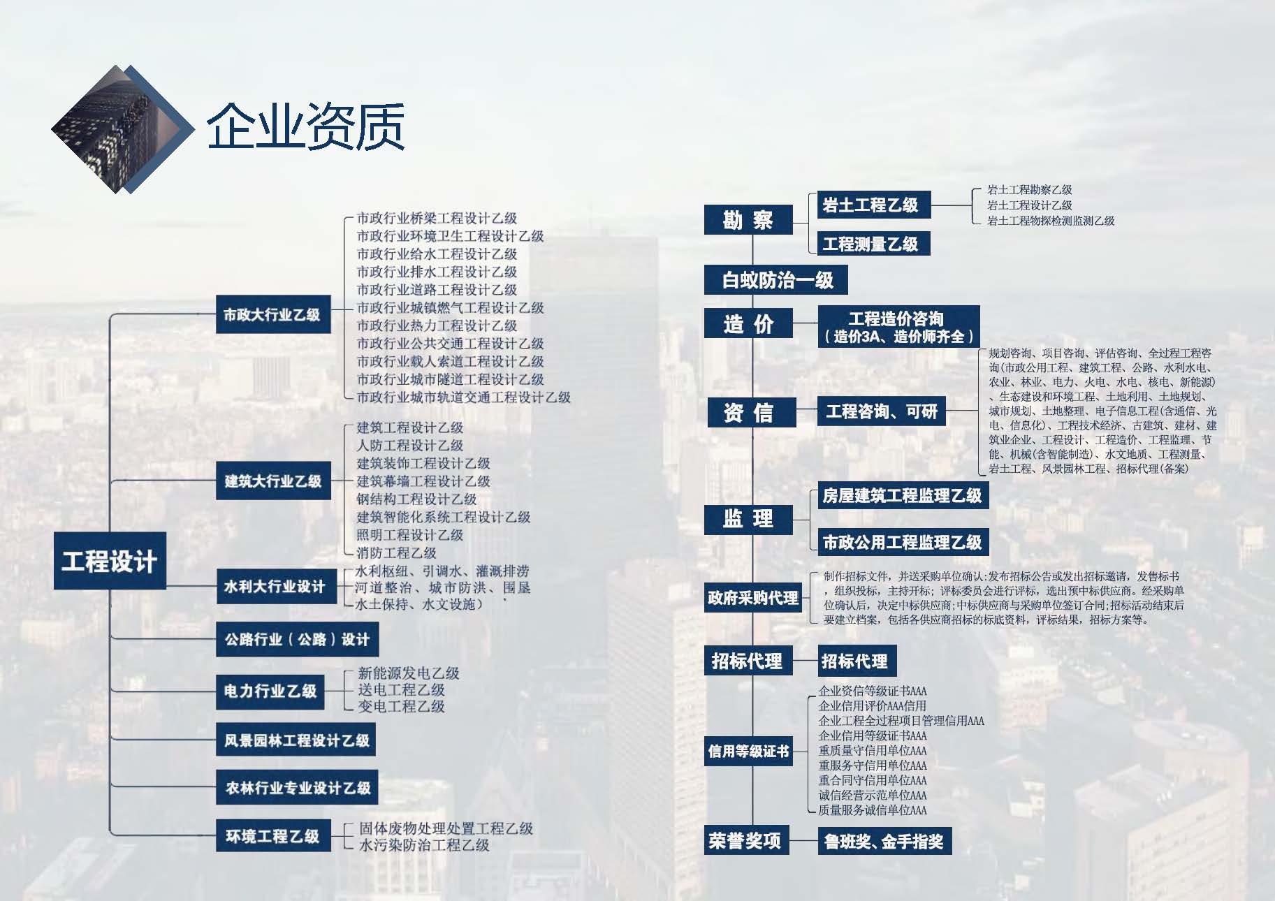 中城恒业全过程管理集团简介1.4(1)_页面_001_页面_013.jpg