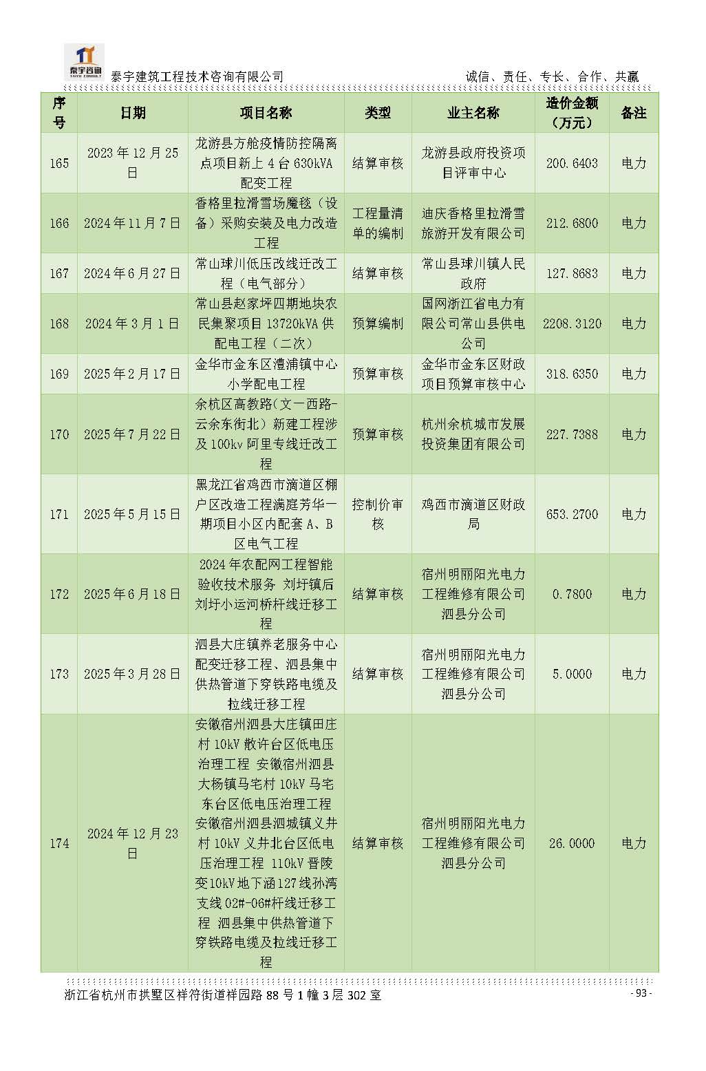 【简介】泰宇资质及近年业绩2026.7.13(4)_页面_093.jpg