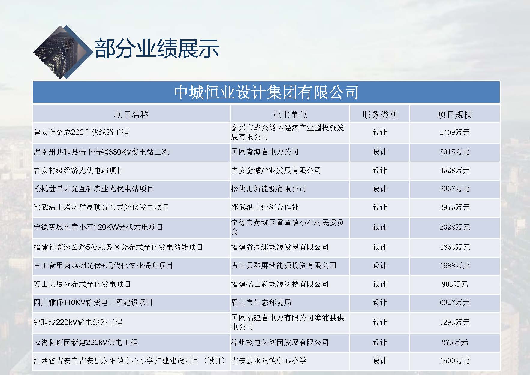 中城恒业全过程管理集团简介1.4(1)_页面_001_页面_062.jpg