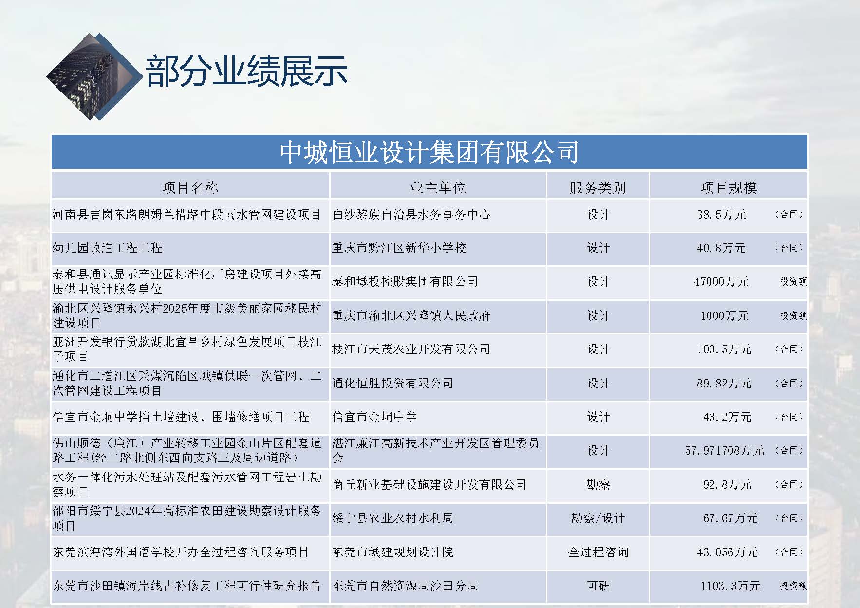 中城恒业全过程管理集团简介1.4(37)_页面_003_页面_080.jpg