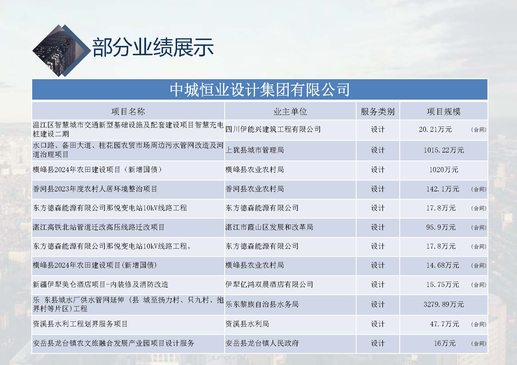 中城恒业全过程管理集团简介1.4(1)_页面_001_页面_071.jpg