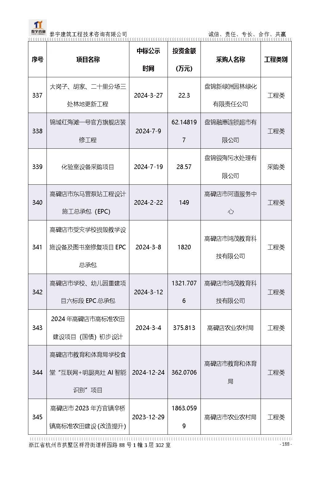 【简介】泰宇资质及近年业绩2026.7.13(4)_页面_188.jpg