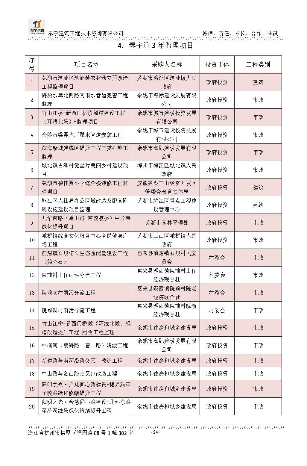 【简介】泰宇资质及近年业绩2024.11.11_20241126160852_页面_094.jpg