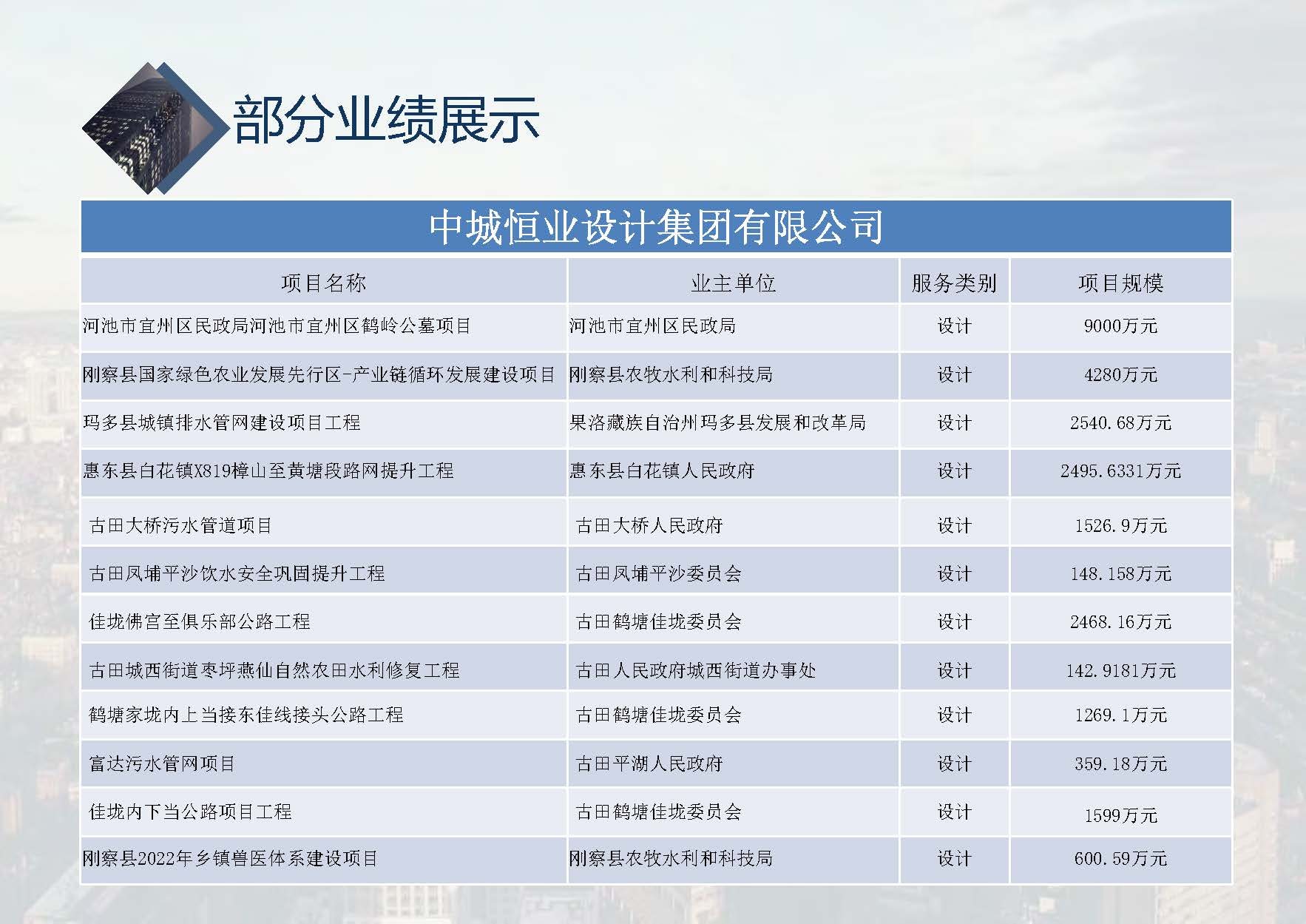 中城恒业全过程管理集团简介1.4(1)_页面_001_页面_067.jpg