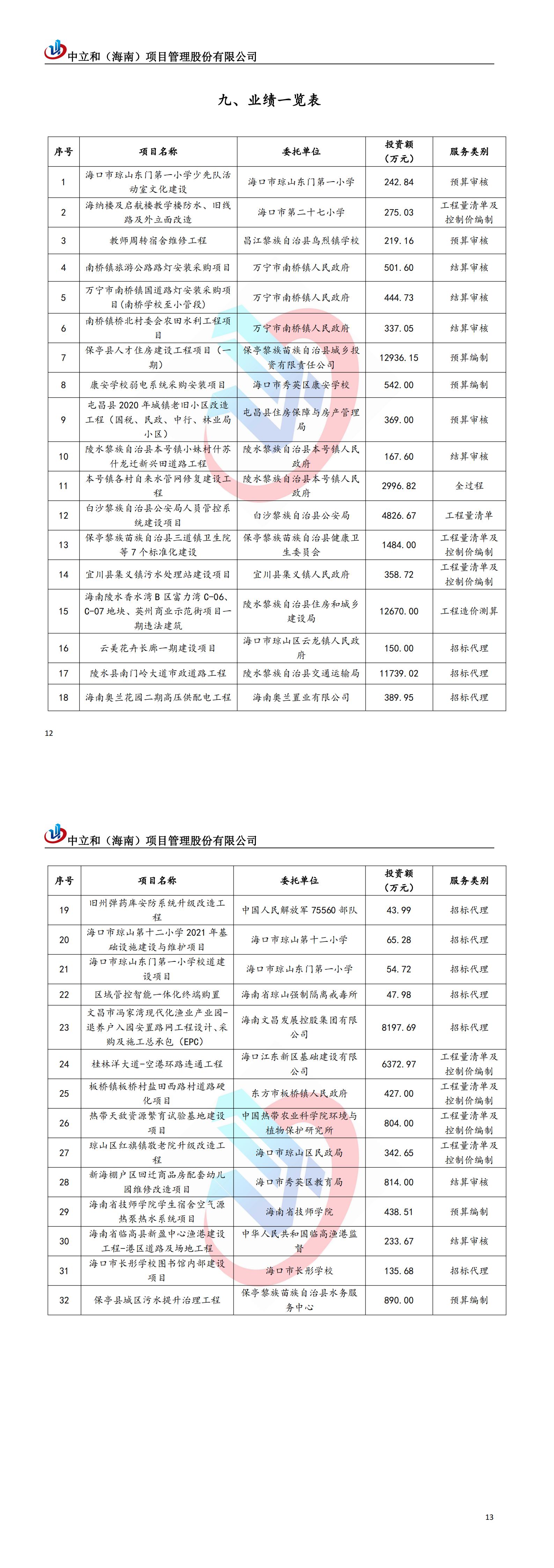 新宣传册-中立和（海南）项目管理股份有限公司_01.jpg