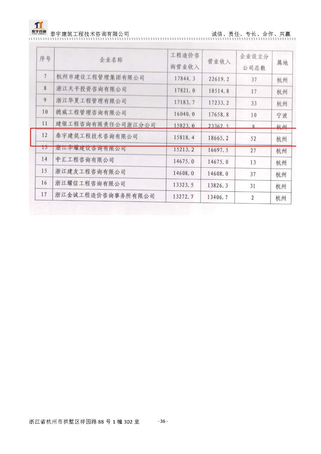 【简介】泰宇资质及近年业绩2024.11.11_20241126160852_页面_036.jpg