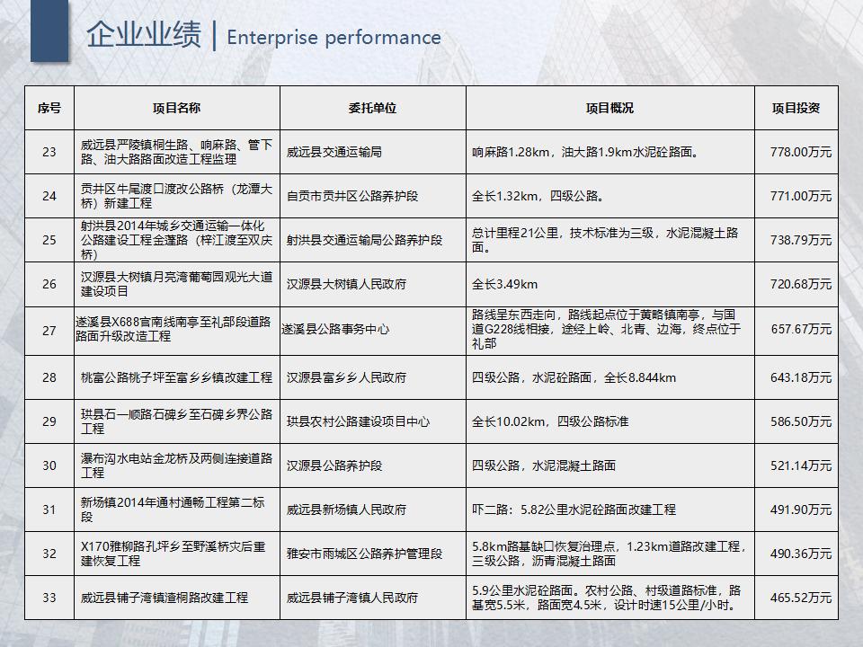 宣传册-四川中达路通工程咨询有限公司_17.jpg