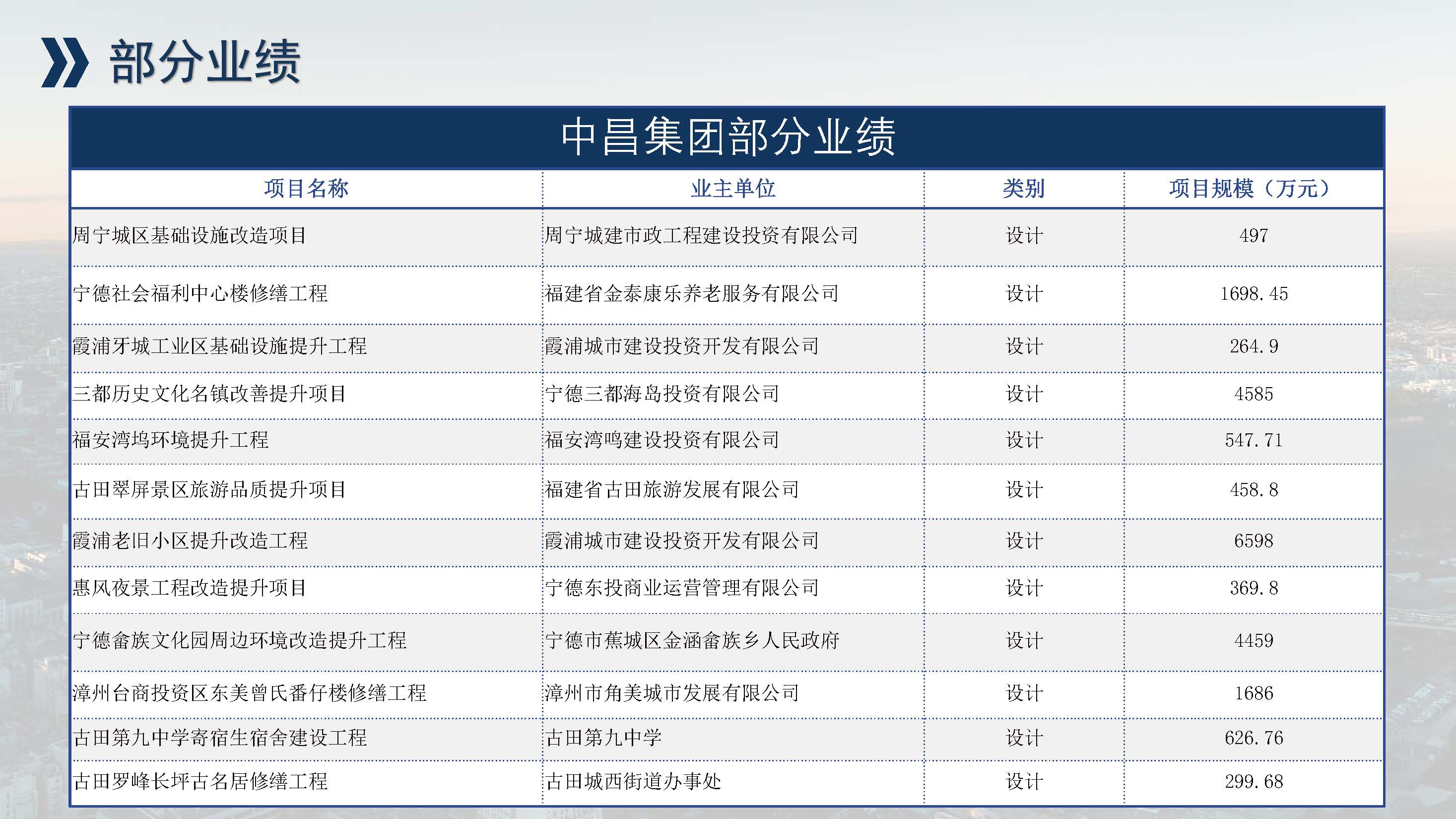 中昌全过程管理集团简介1.5(1)(1)_页面_55.jpg