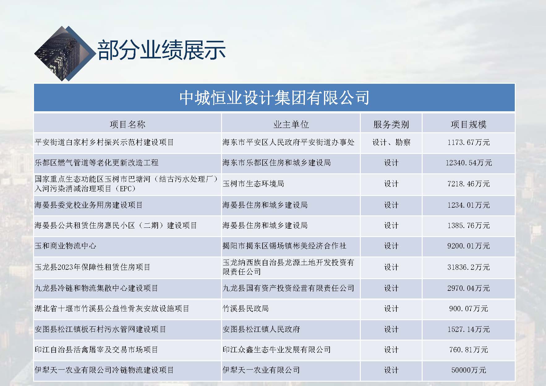 中城恒业全过程管理集团简介1.4(1)_页面_001_页面_053.jpg