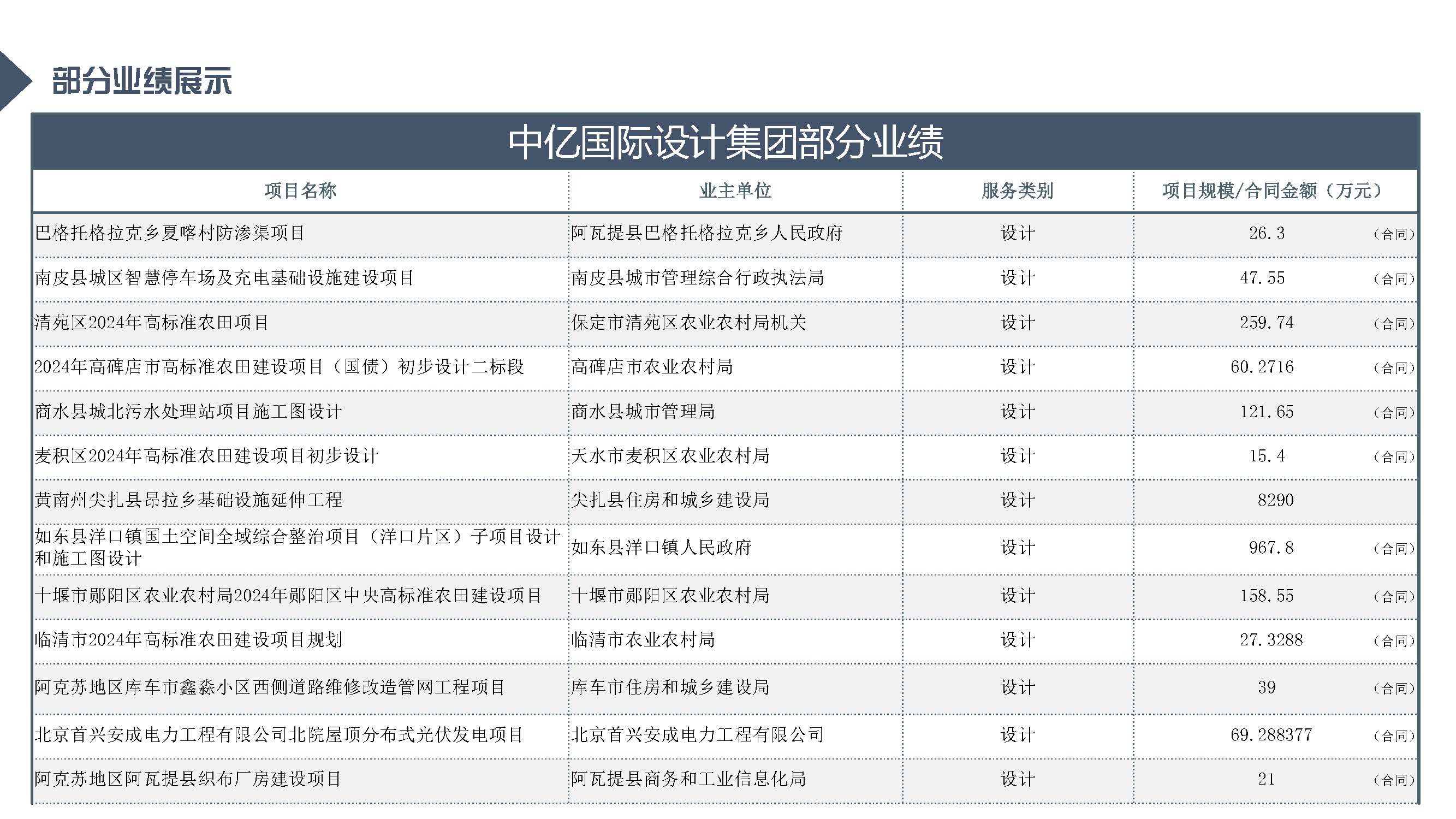 中亿全过程管理集团简介12.29_页面_55.jpg
