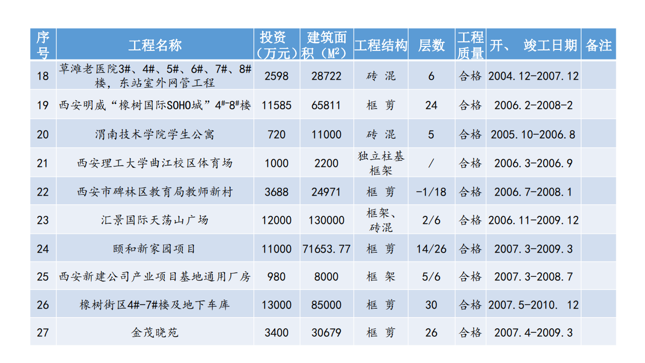 宣传册-西安兴秦工程监理咨询有限责任公司_22.png