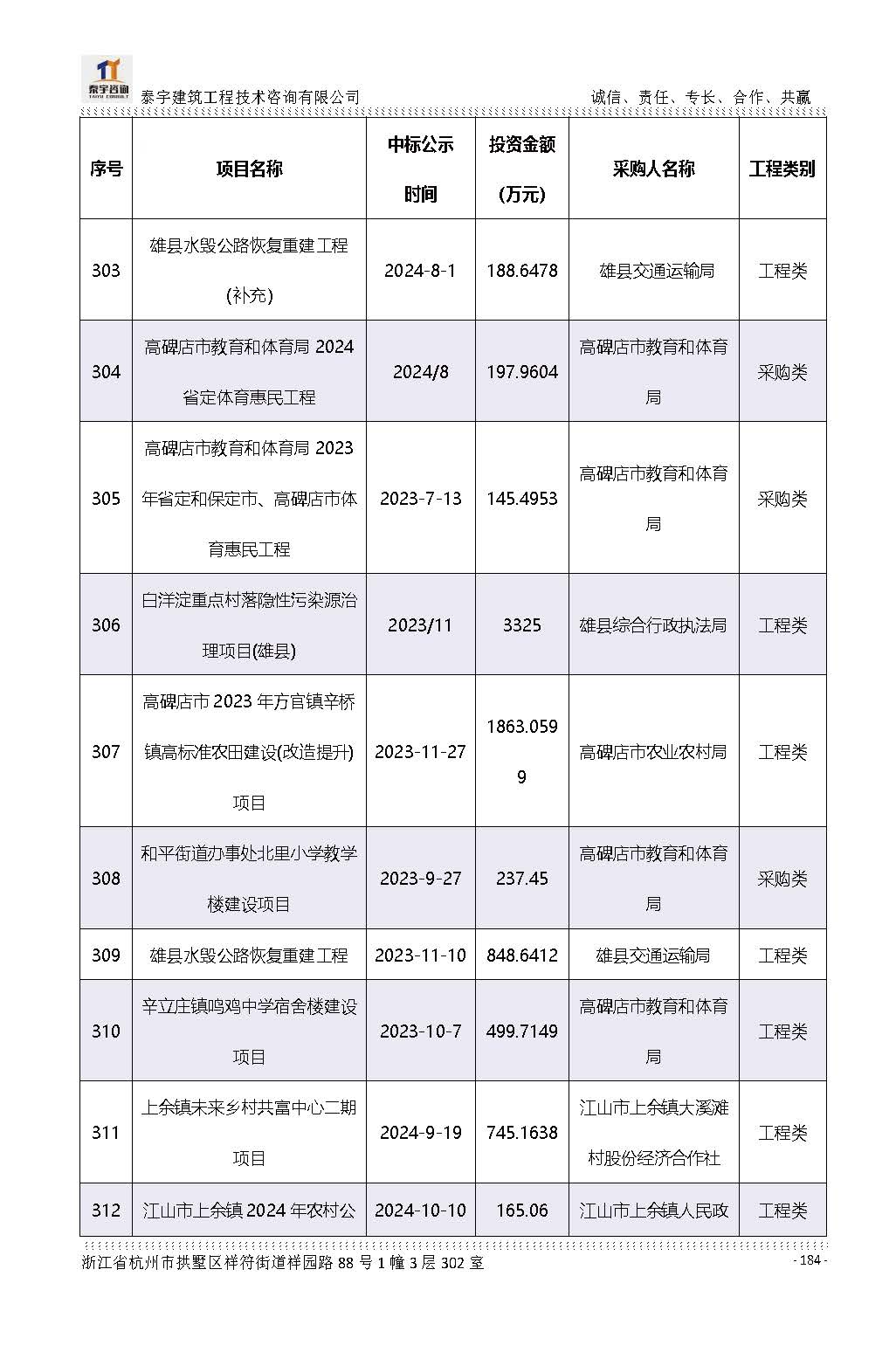 【简介】泰宇资质及近年业绩2026.7.13(4)_页面_184.jpg
