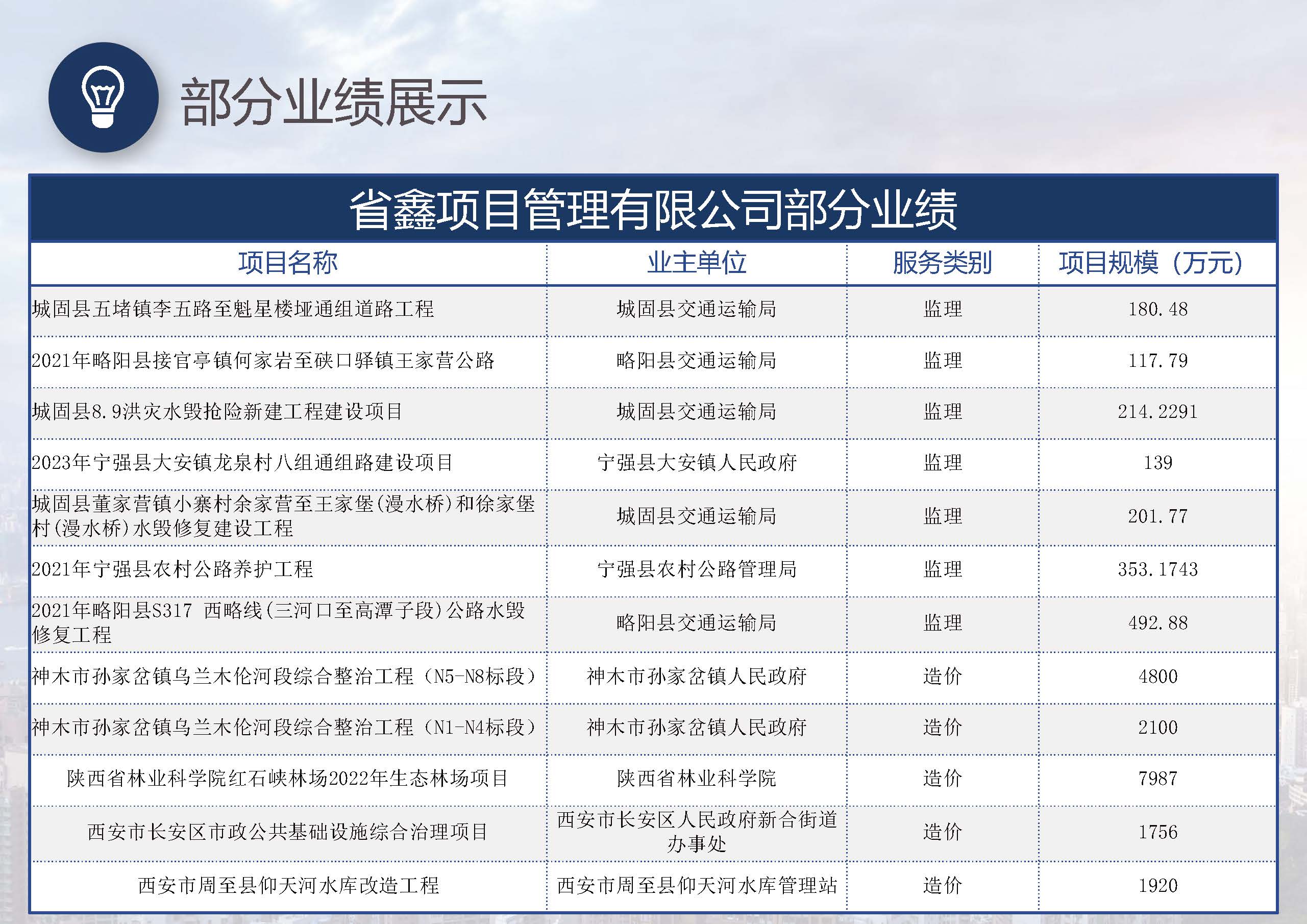 省鑫项目管理有限公司_页面_59.jpg