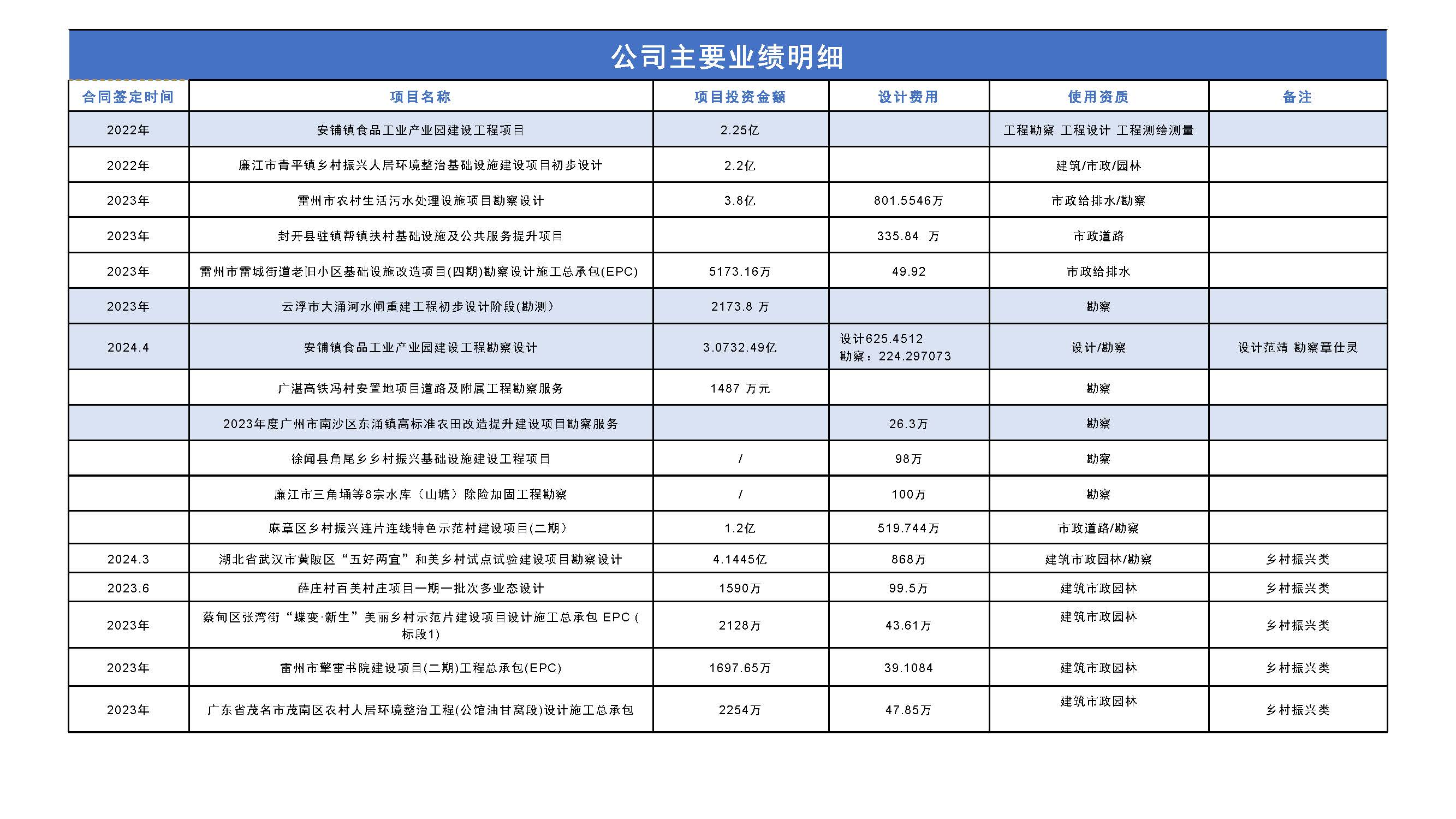 五湖工程技术集团有限公司简介2025.4.29_页面_21.jpg