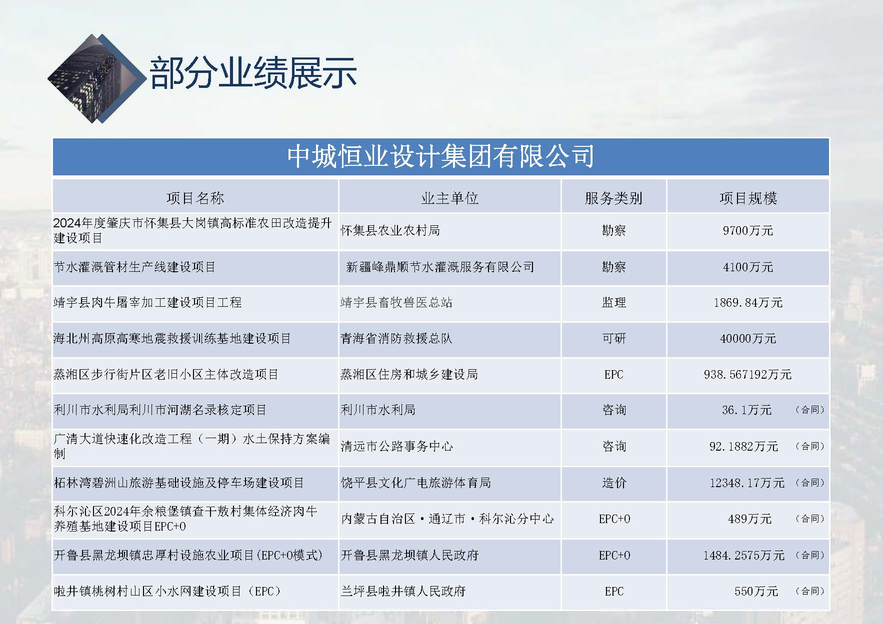中城恒业全过程管理集团简介1.4(37)_页面_003_页面_108.jpg