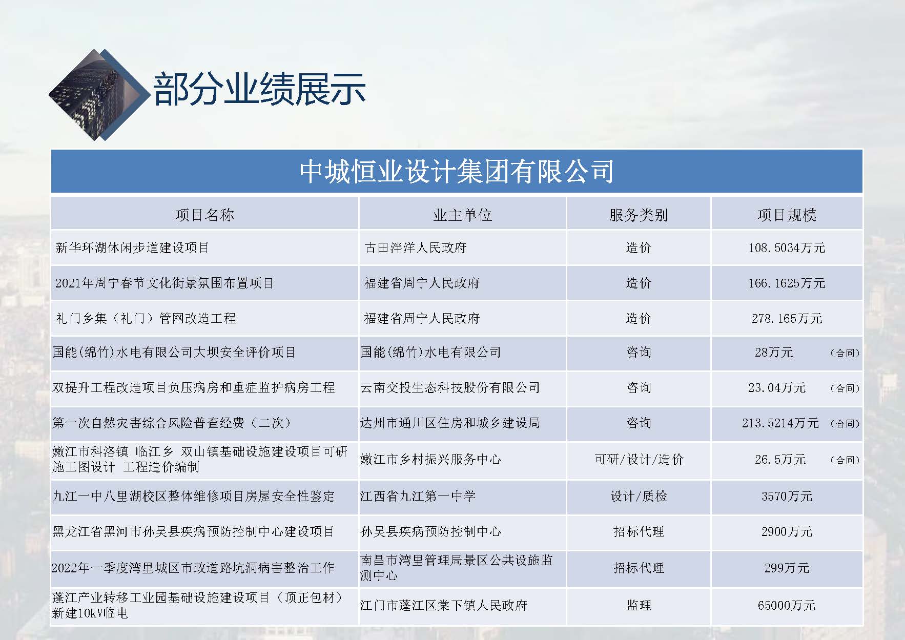 中城恒业全过程管理集团简介1.4(1)_页面_001_页面_092.jpg