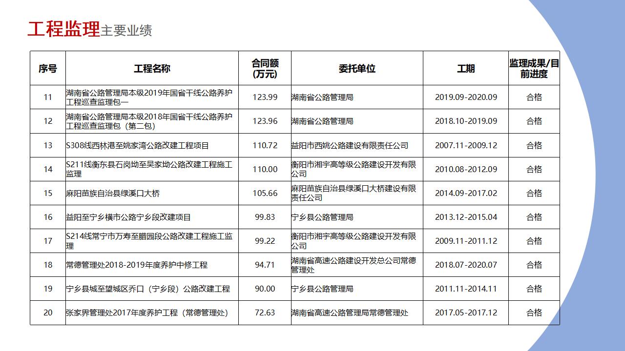 湖南金顺公路工程监理咨询有限公司_14.jpg