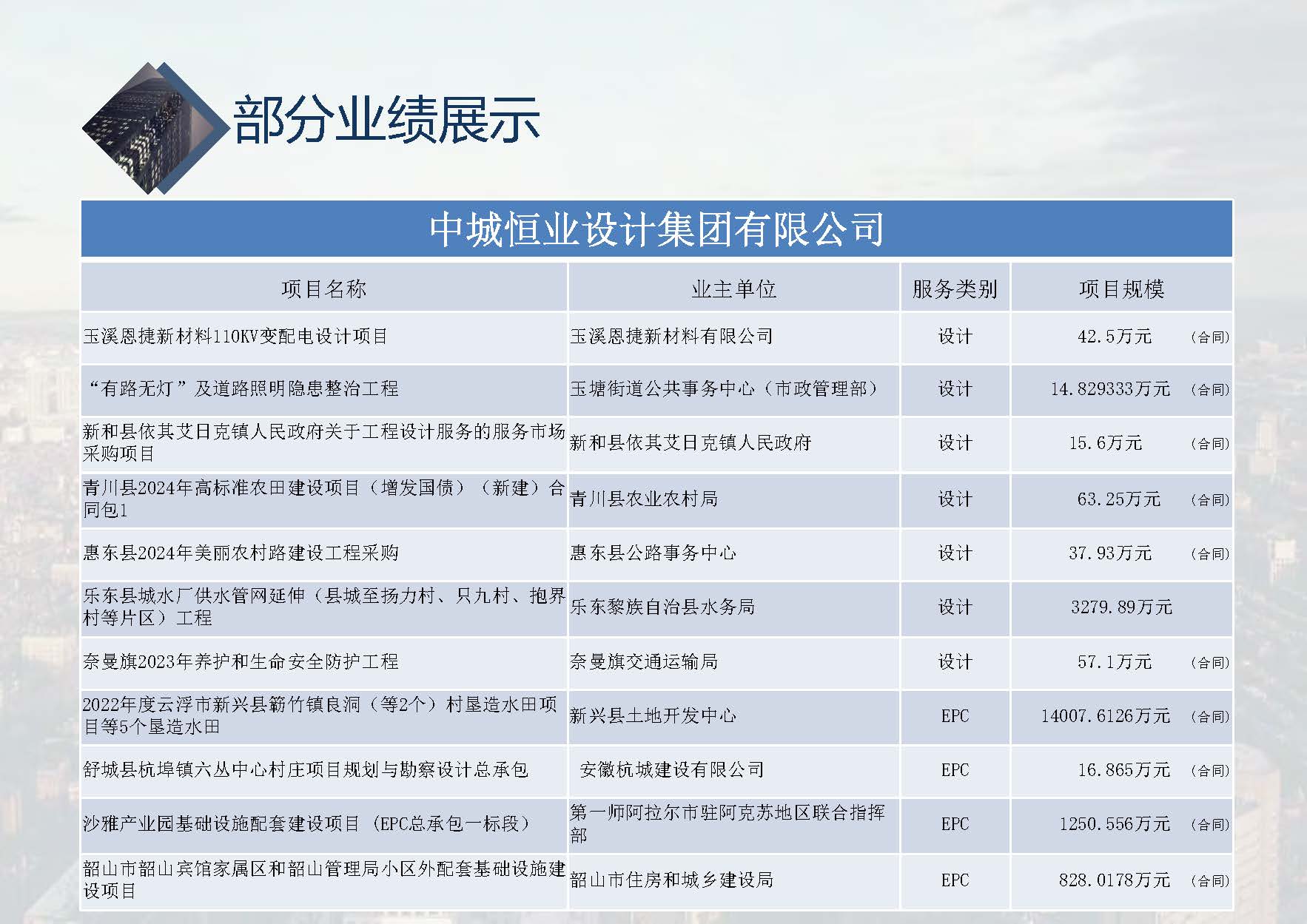 中城恒业全过程管理集团简介9.22(1)_页面_082.jpg