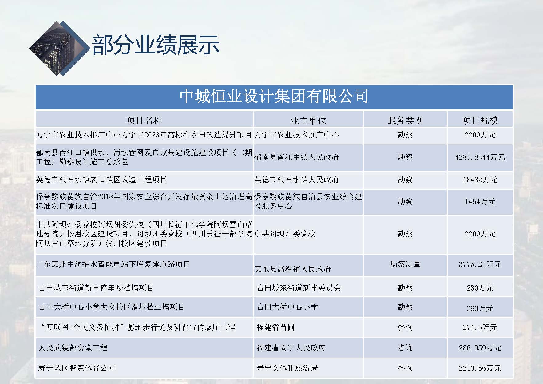 中城恒业全过程管理集团简介1.4(37)_页面_003_页面_097.jpg