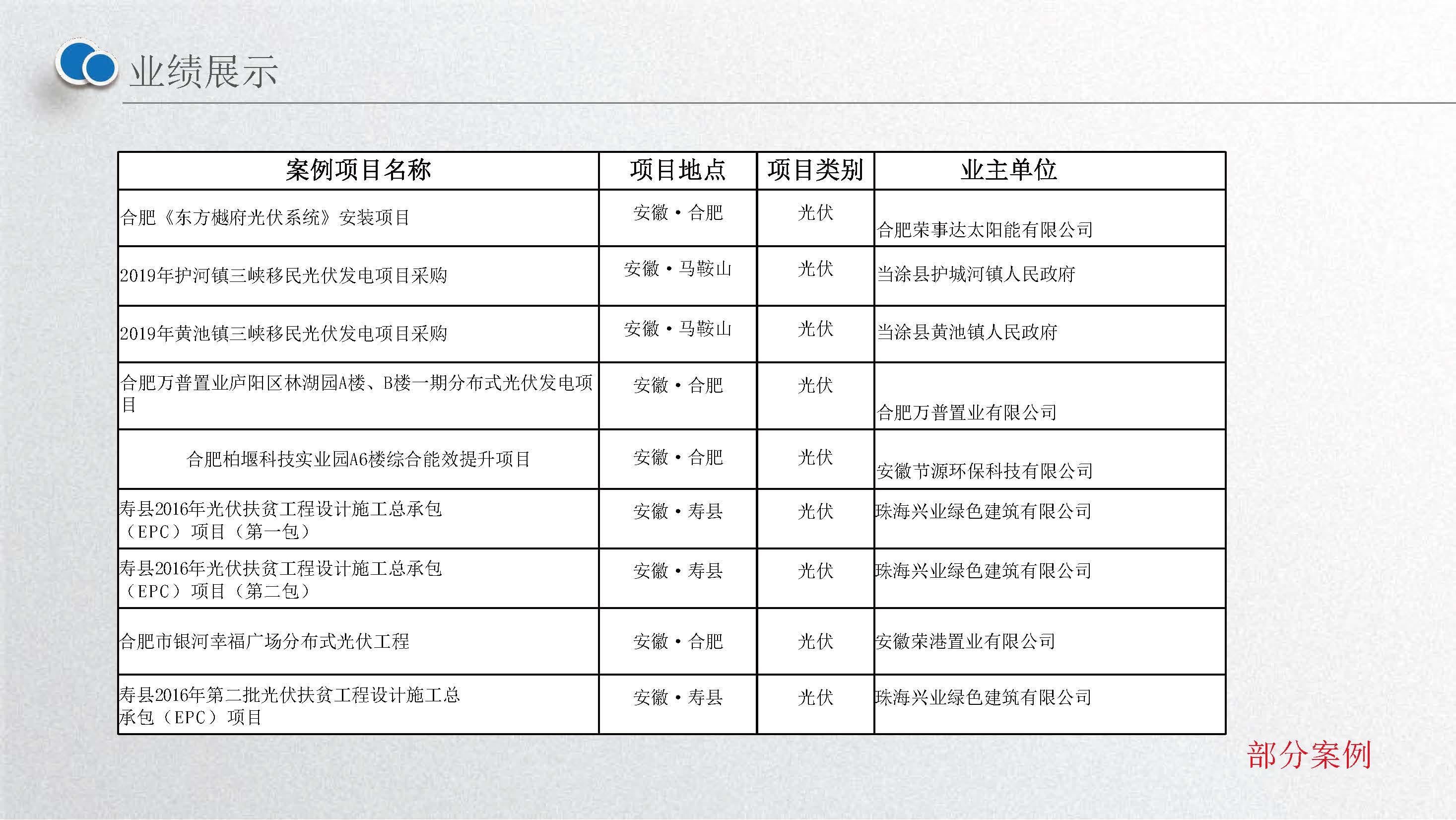 安徽环旭科技有限公司企业介绍2025.02.26_页面_43.jpg