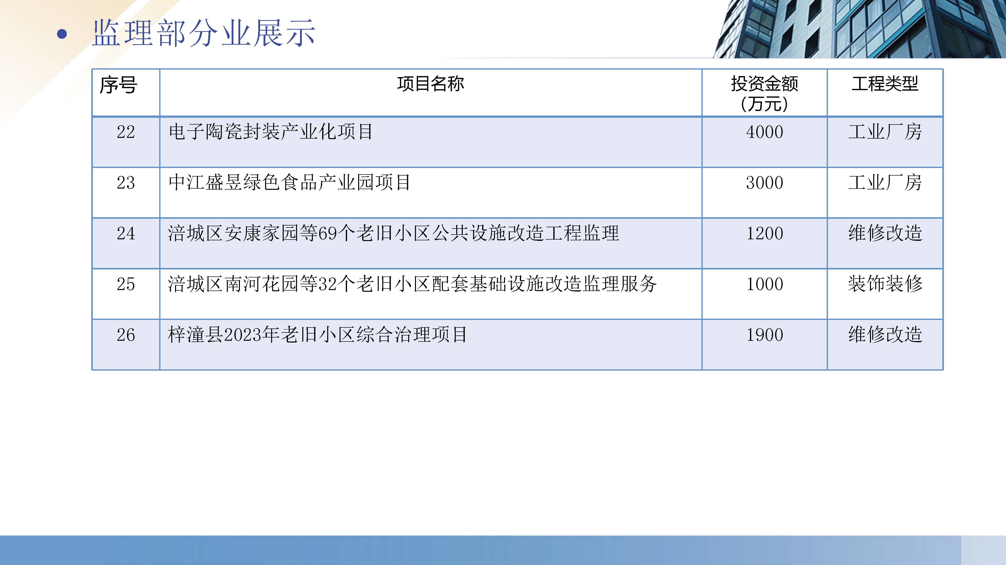 厚德生建设工程咨询有限公司（宣传册）_页面_19.jpg