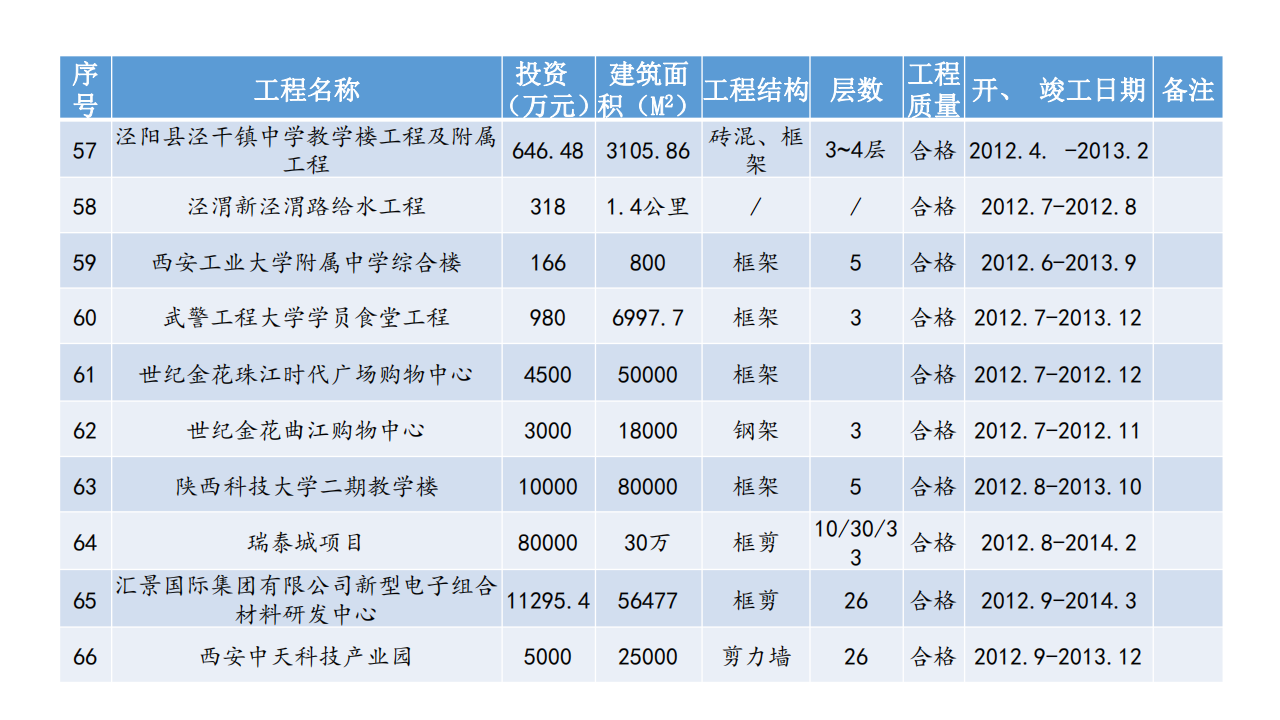 宣传册-西安兴秦工程监理咨询有限责任公司_26.png