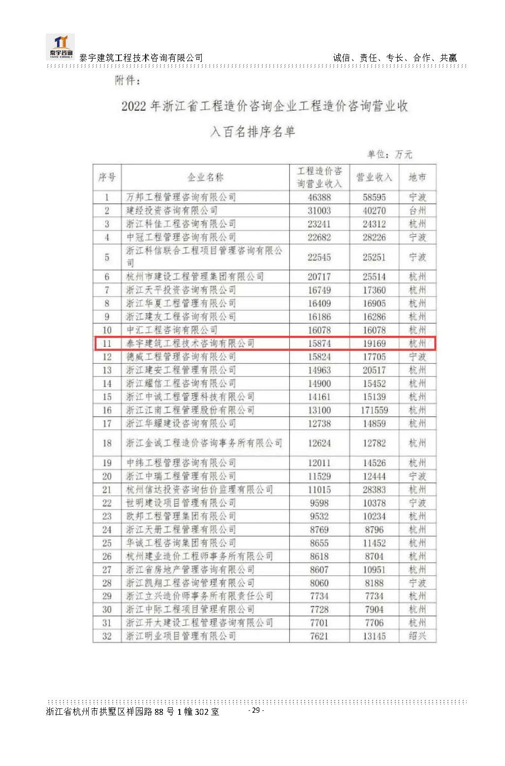 【简介】泰宇资质及近年业绩2024.11.11_20241126160852_页面_029.jpg