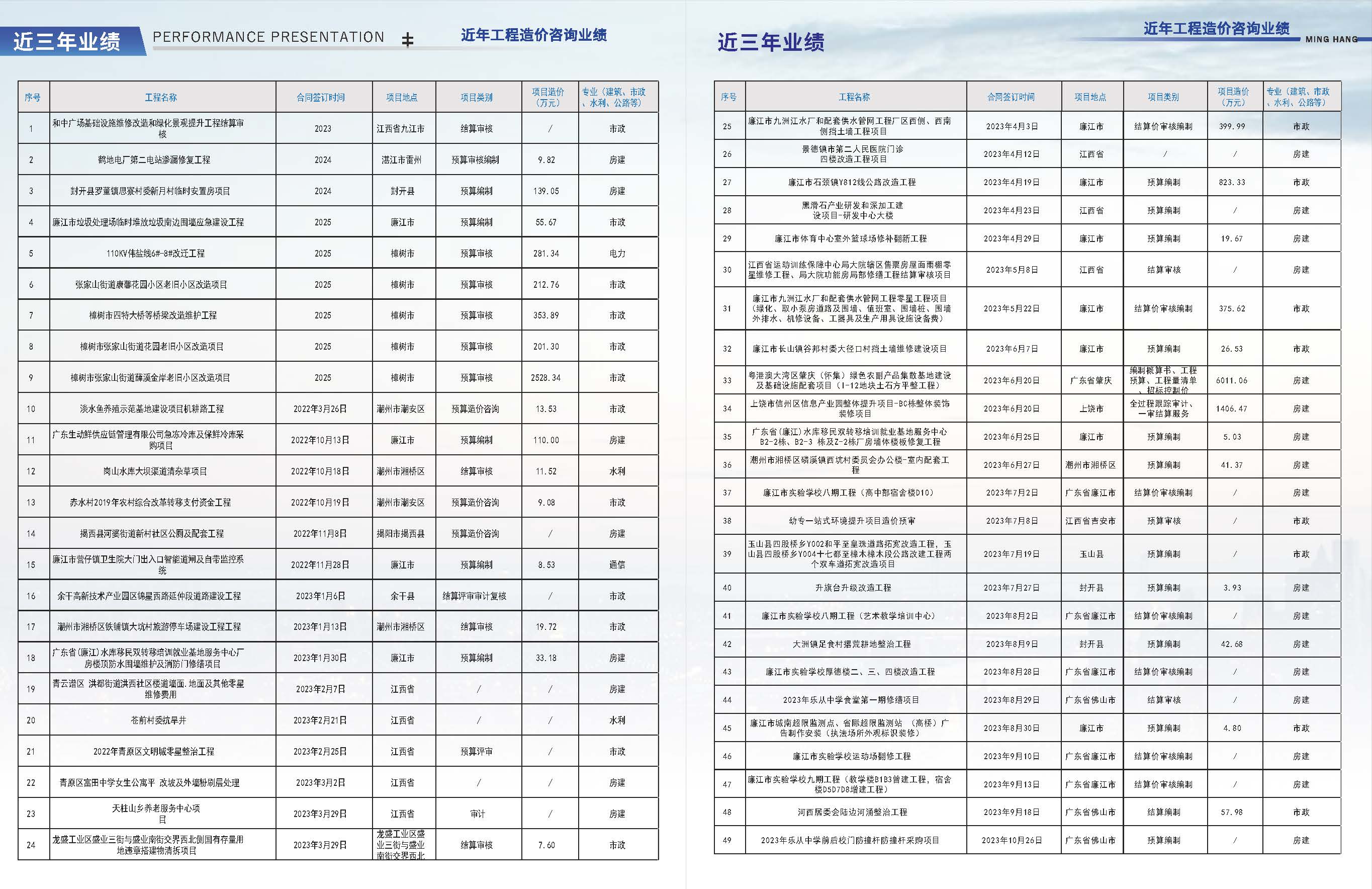 建友必达建设管理股份有限公司宣传画册20260806_页面_14.jpg