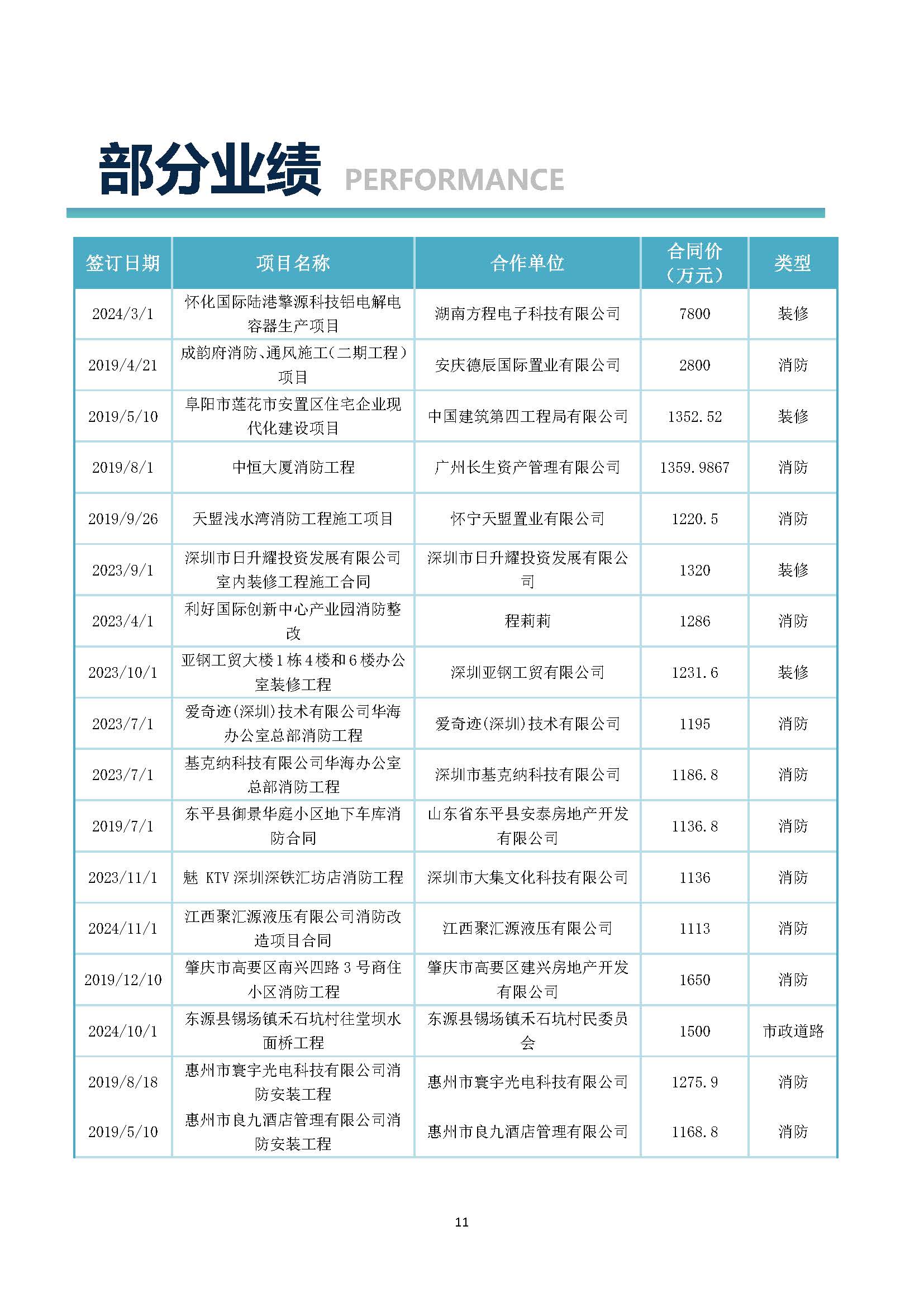 中俊致飞宣传册 - 水印(1)_页面_11.jpg